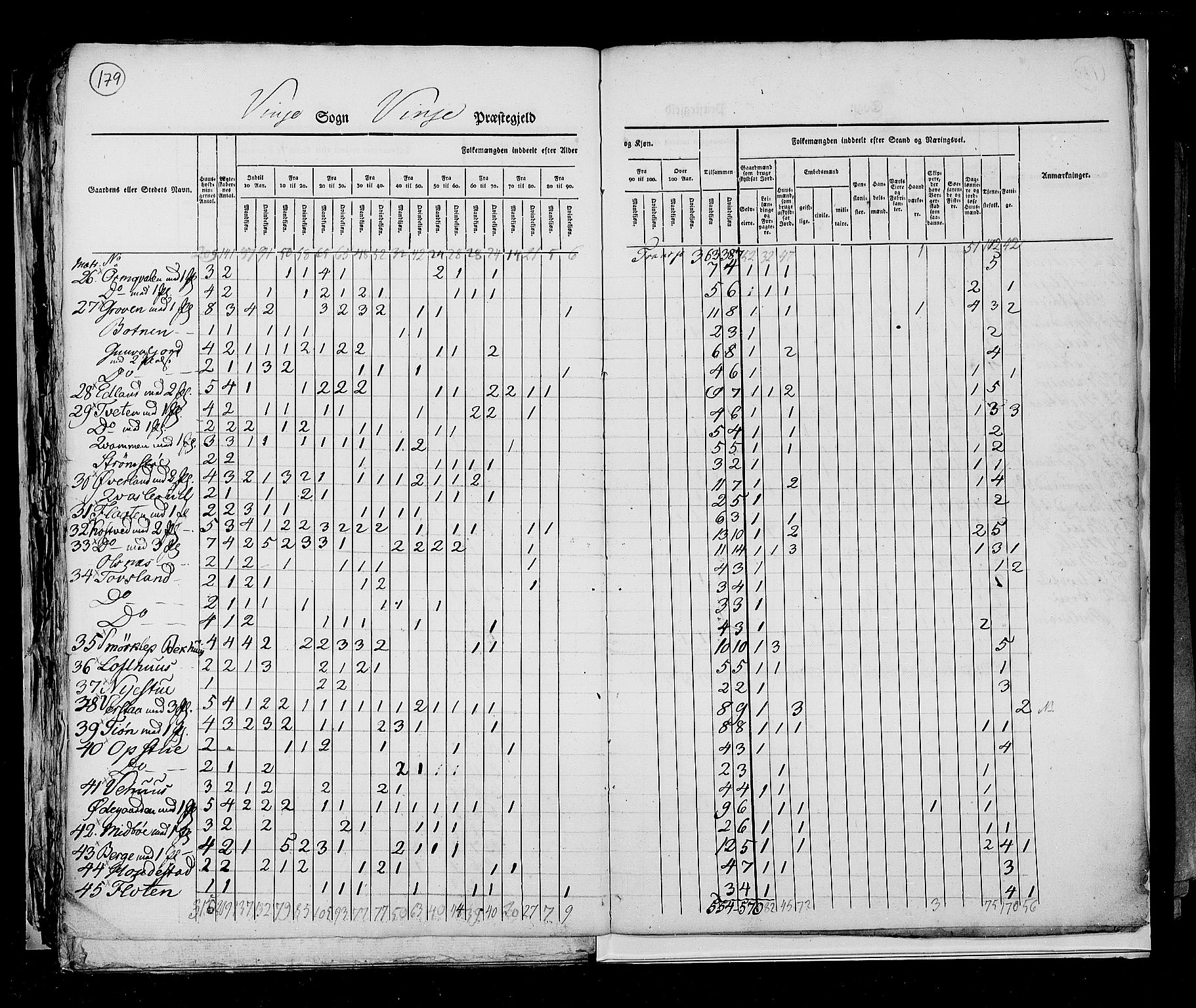 RA, Census 1825, vol. 9: Bratsberg amt, 1825, p. 179