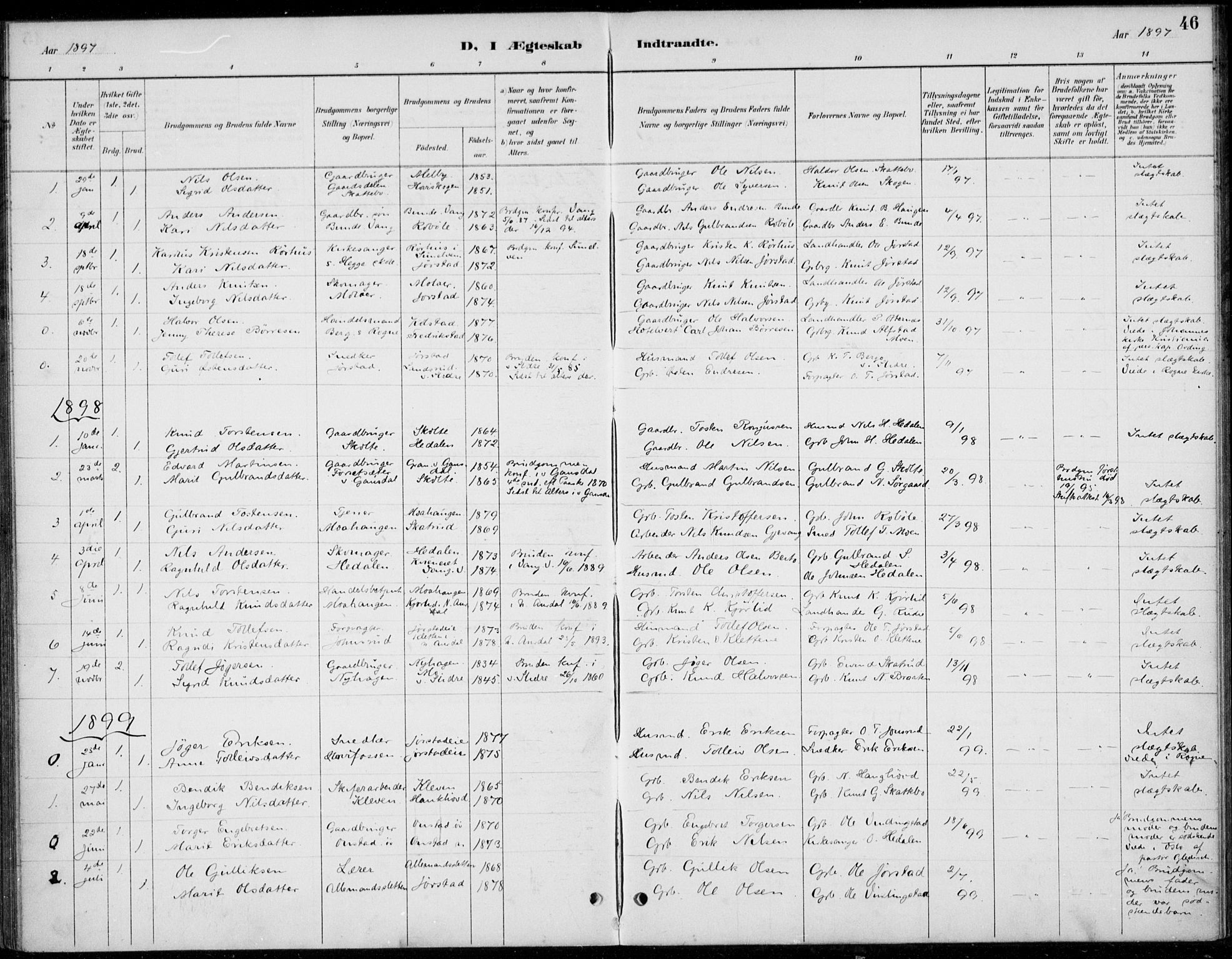 Øystre Slidre prestekontor, AV/SAH-PREST-138/H/Ha/Haa/L0005: Parish register (official) no. 5, 1887-1916, p. 46