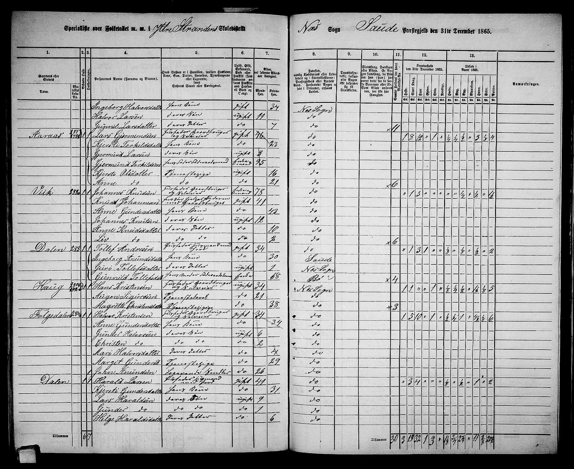 RA, 1865 census for Sauherad, 1865, p. 168