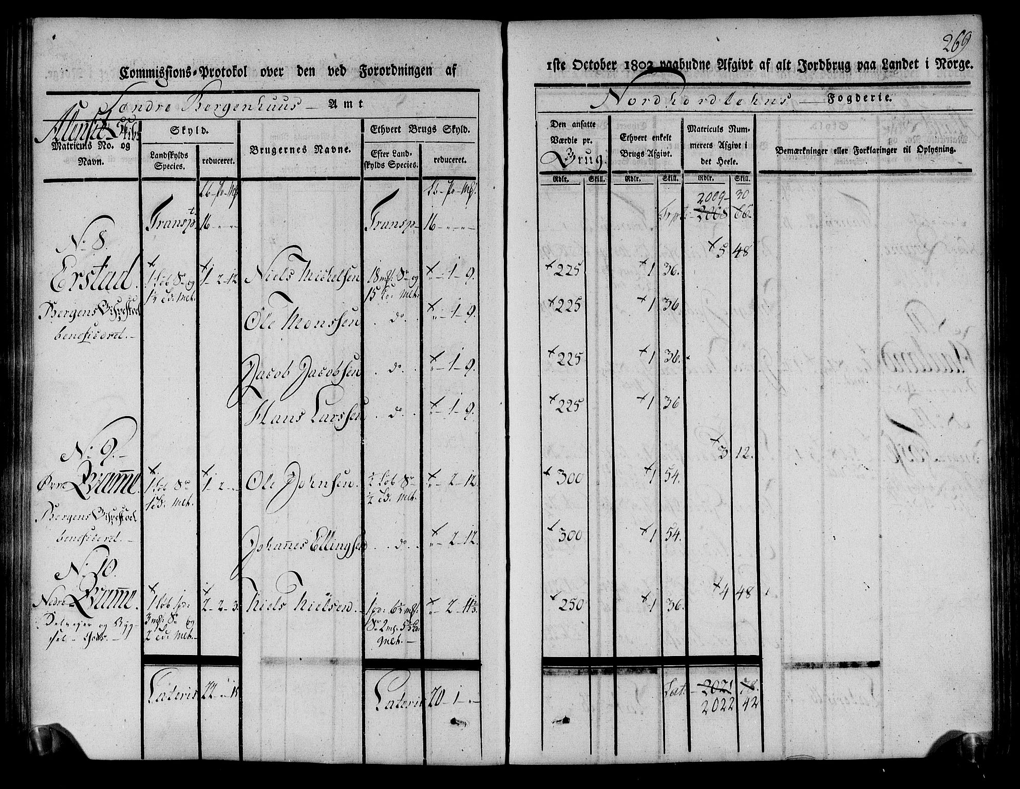 Rentekammeret inntil 1814, Realistisk ordnet avdeling, AV/RA-EA-4070/N/Ne/Nea/L0111: Nordhordland og Voss fogderi. Kommisjonsprotokoll for Nordhordland, 1803, p. 273