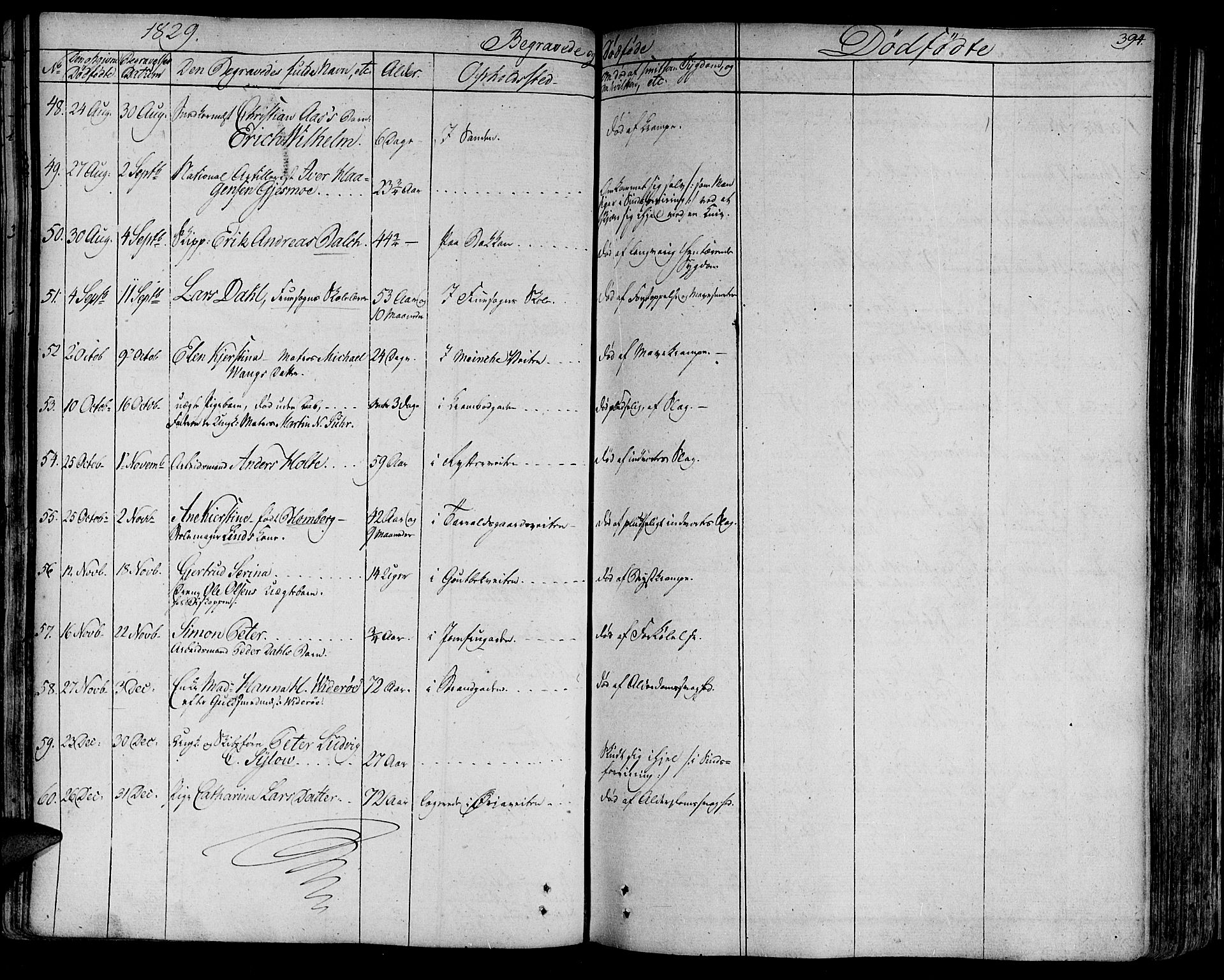 Ministerialprotokoller, klokkerbøker og fødselsregistre - Sør-Trøndelag, SAT/A-1456/602/L0109: Parish register (official) no. 602A07, 1821-1840, p. 394