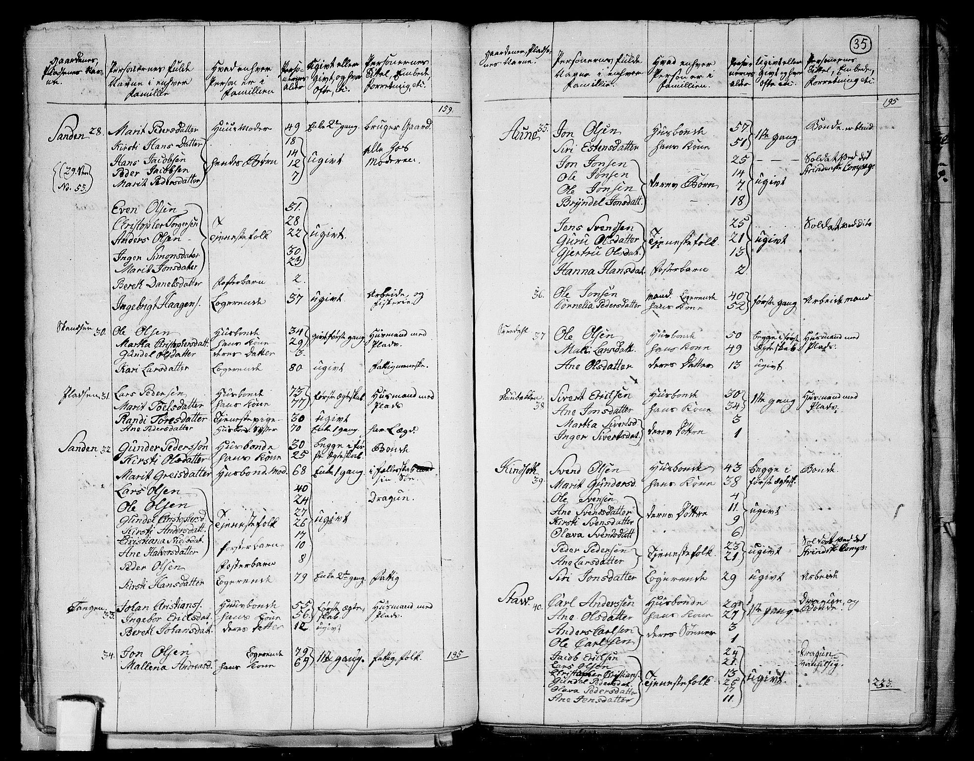 RA, 1801 census for 1660P Strinda, 1801, p. 34b-35a