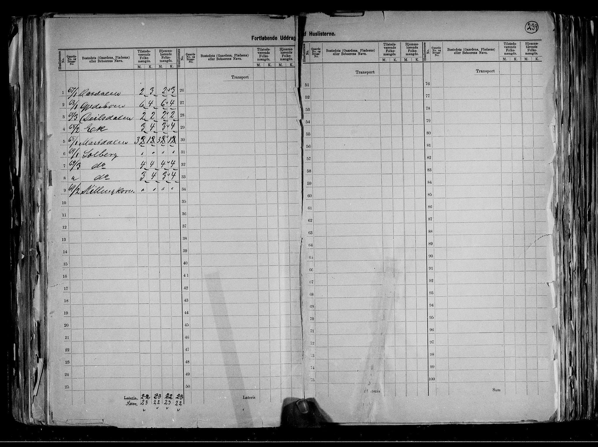 RA, 1891 census for 0819 Holla, 1891, p. 17