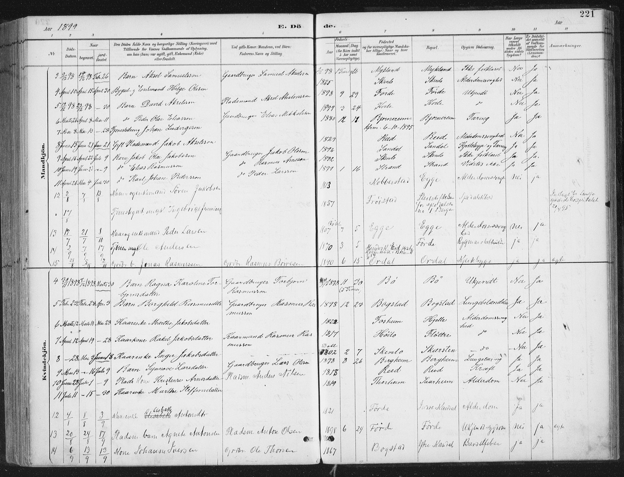 Gloppen sokneprestembete, SAB/A-80101/H/Haa/Haac/L0002: Parish register (official) no. C  2, 1887-1904, p. 221