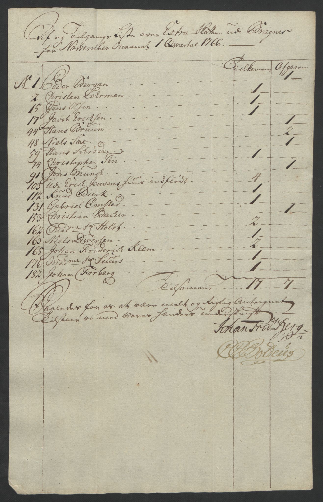 Rentekammeret inntil 1814, Reviderte regnskaper, Byregnskaper, AV/RA-EA-4066/R/Rf/L0119/0001: [F2] Kontribusjonsregnskap / Ekstraskatt, 1762-1767, p. 371