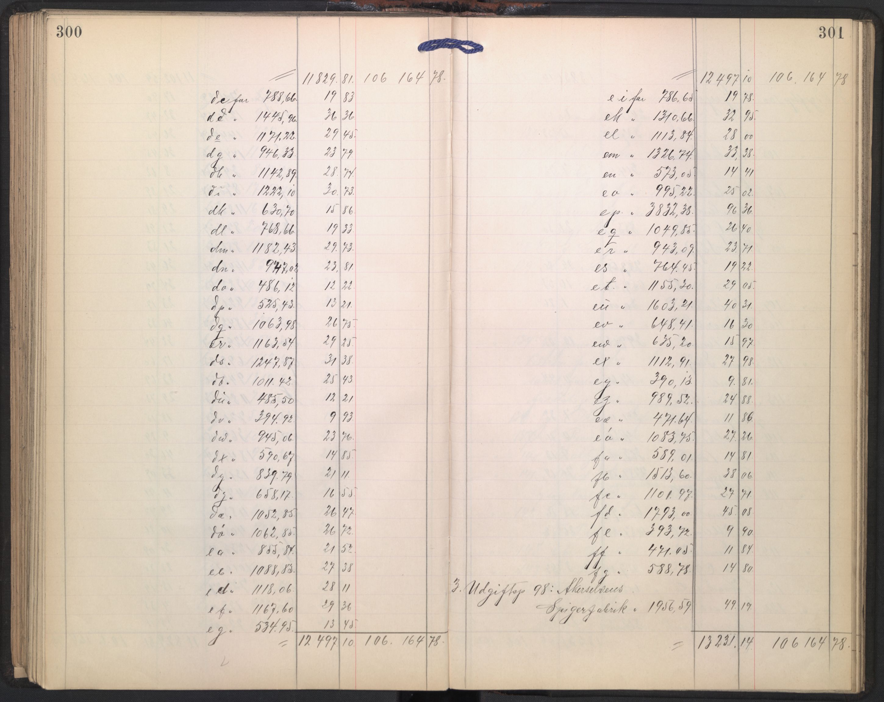 Oslo skifterett, AV/SAO-A-10383/H/Hd/Hdd/L0002: Skifteutlodningsprotokoll for konkursbo, 1901-1907, p. 300-301