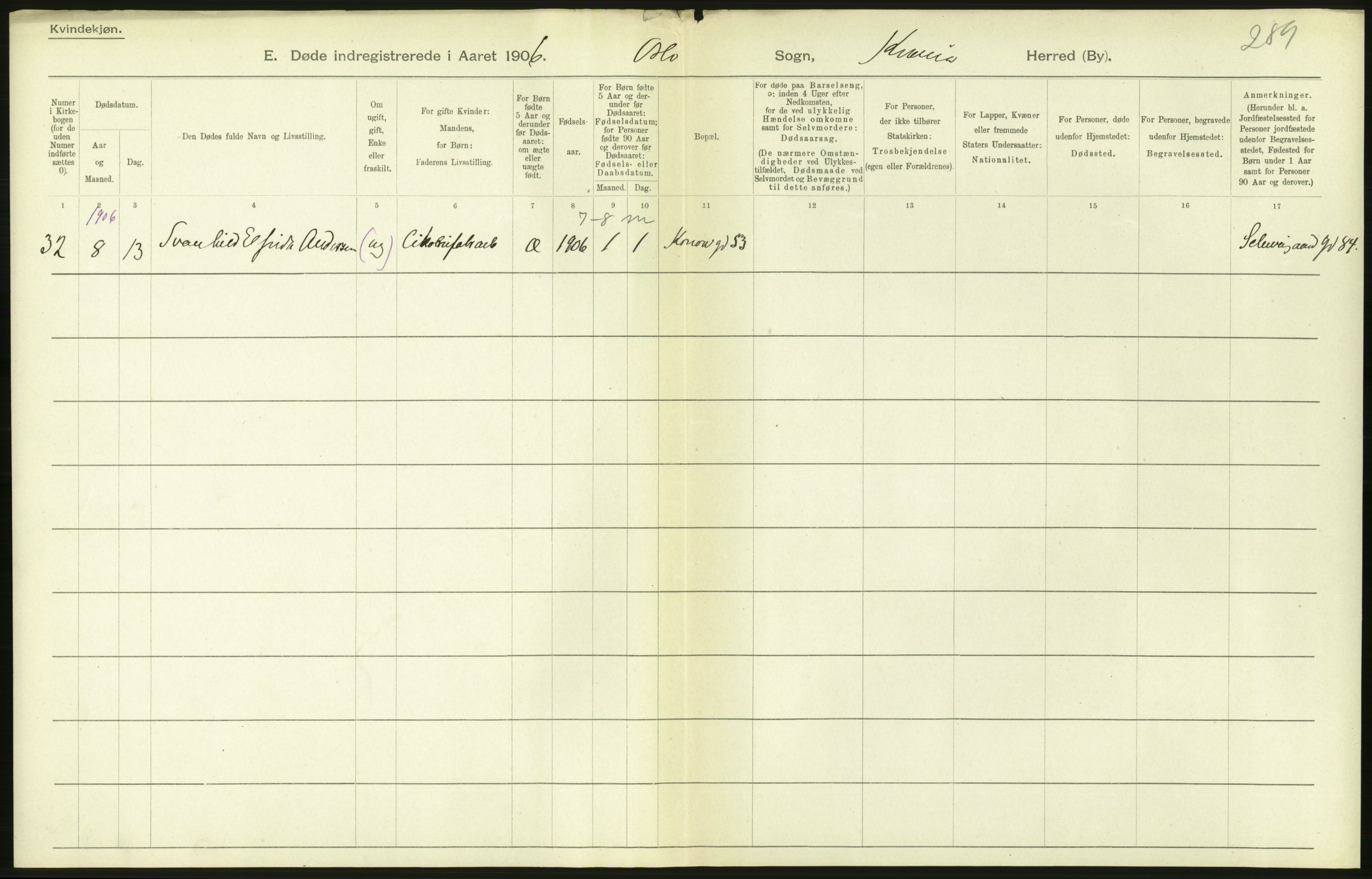 Statistisk sentralbyrå, Sosiodemografiske emner, Befolkning, AV/RA-S-2228/D/Df/Dfa/Dfad/L0009: Kristiania: Døde, 1906, p. 240