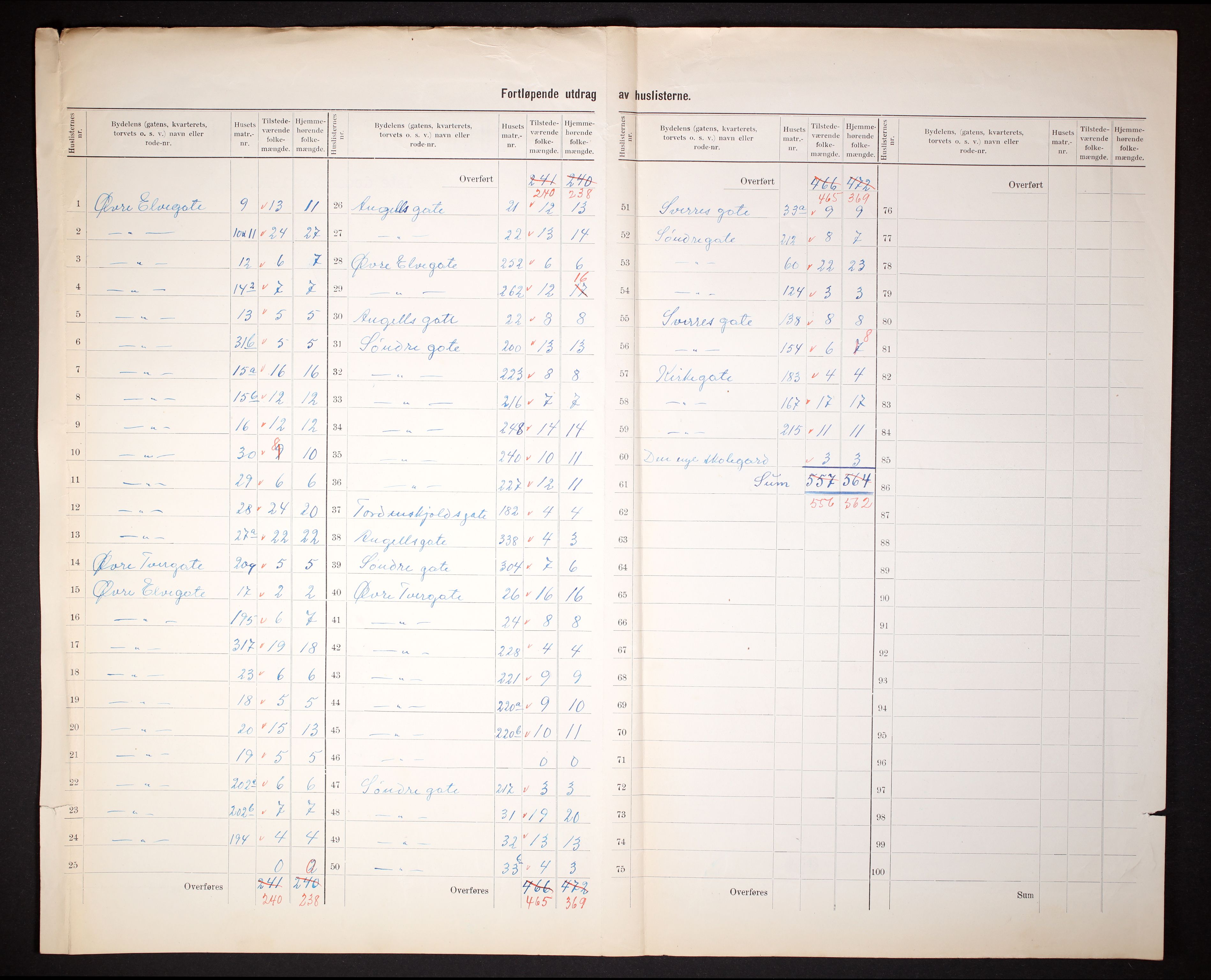 RA, 1910 census for Steinkjer, 1910, p. 18