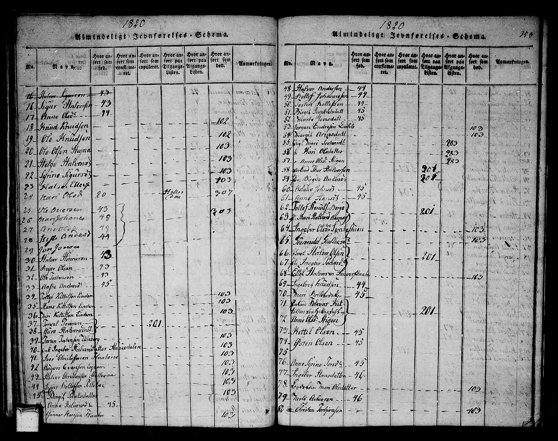 Sauherad kirkebøker, SAKO/A-298/F/Fa/L0005: Parish register (official) no. I 5, 1815-1829, p. 353