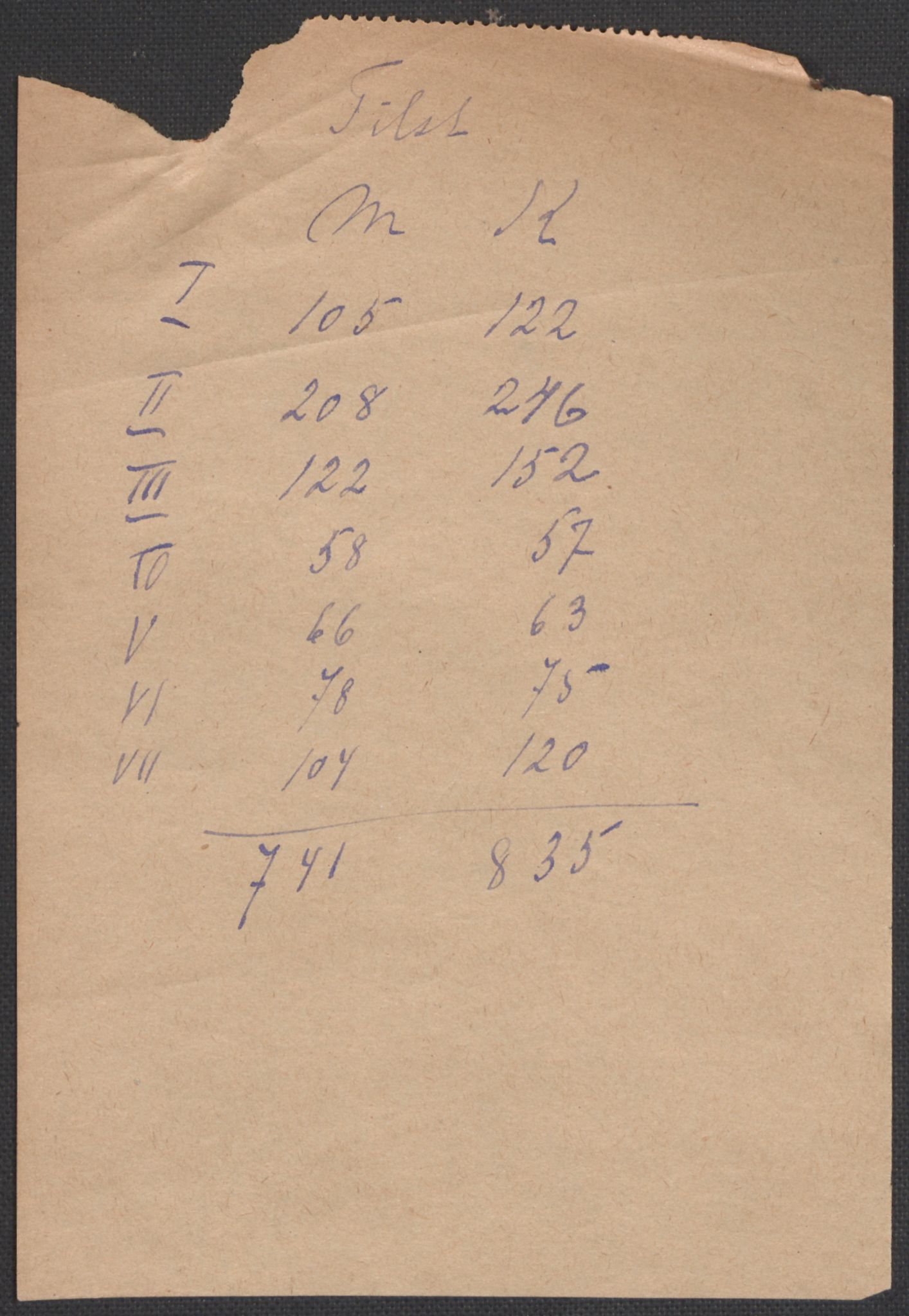 SAO, 1920 census for Mysen, 1920, p. 5