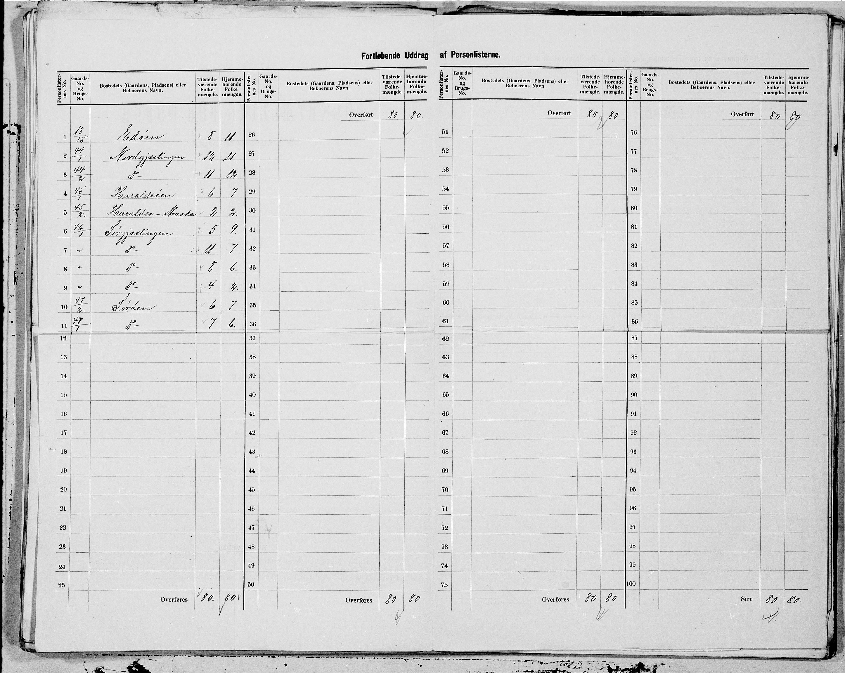 SAT, 1900 census for Vikna, 1900, p. 19