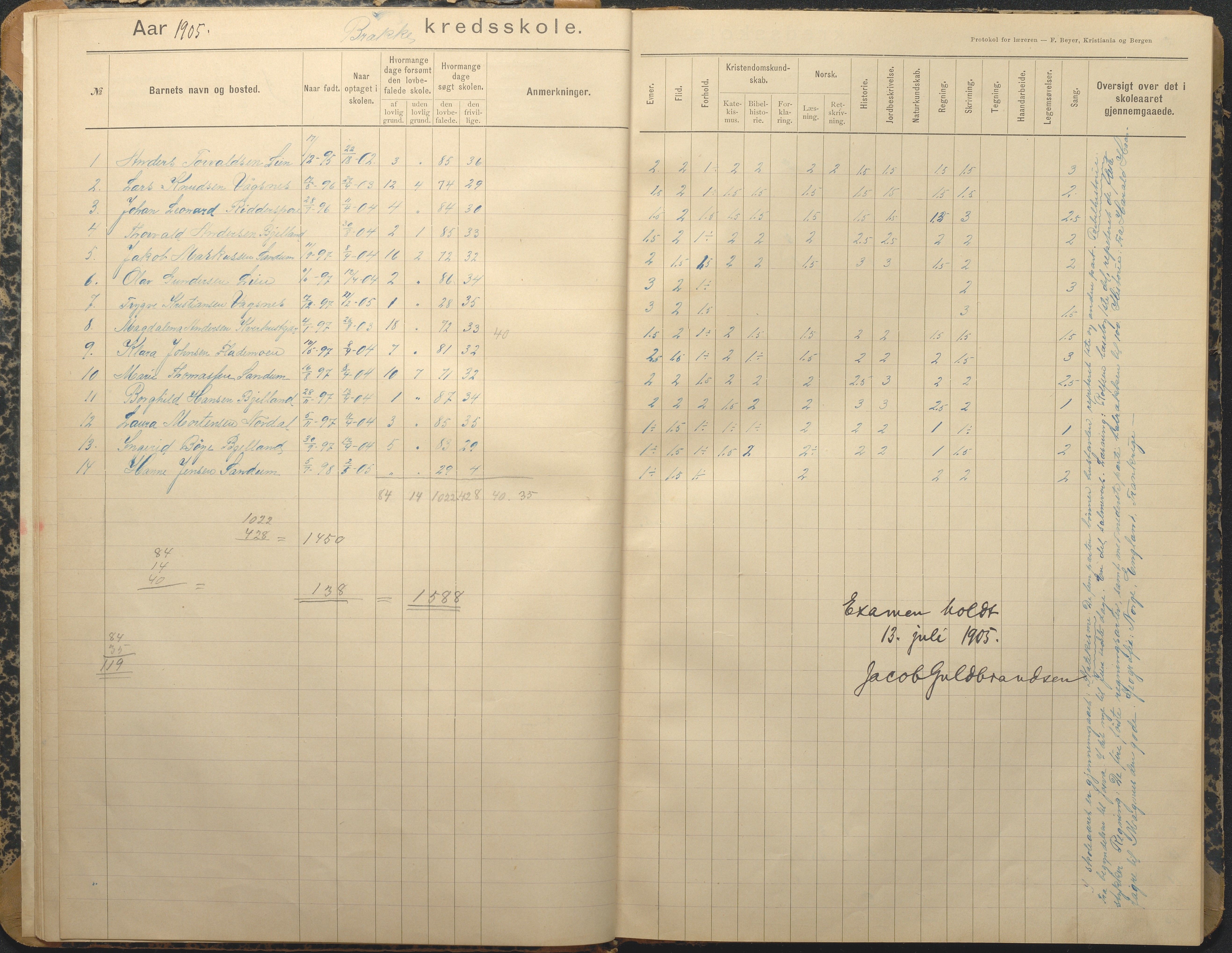 Tromøy kommune frem til 1971, AAKS/KA0921-PK/04/L0013: Brekka - Karakterprotokoll, 1900-1940