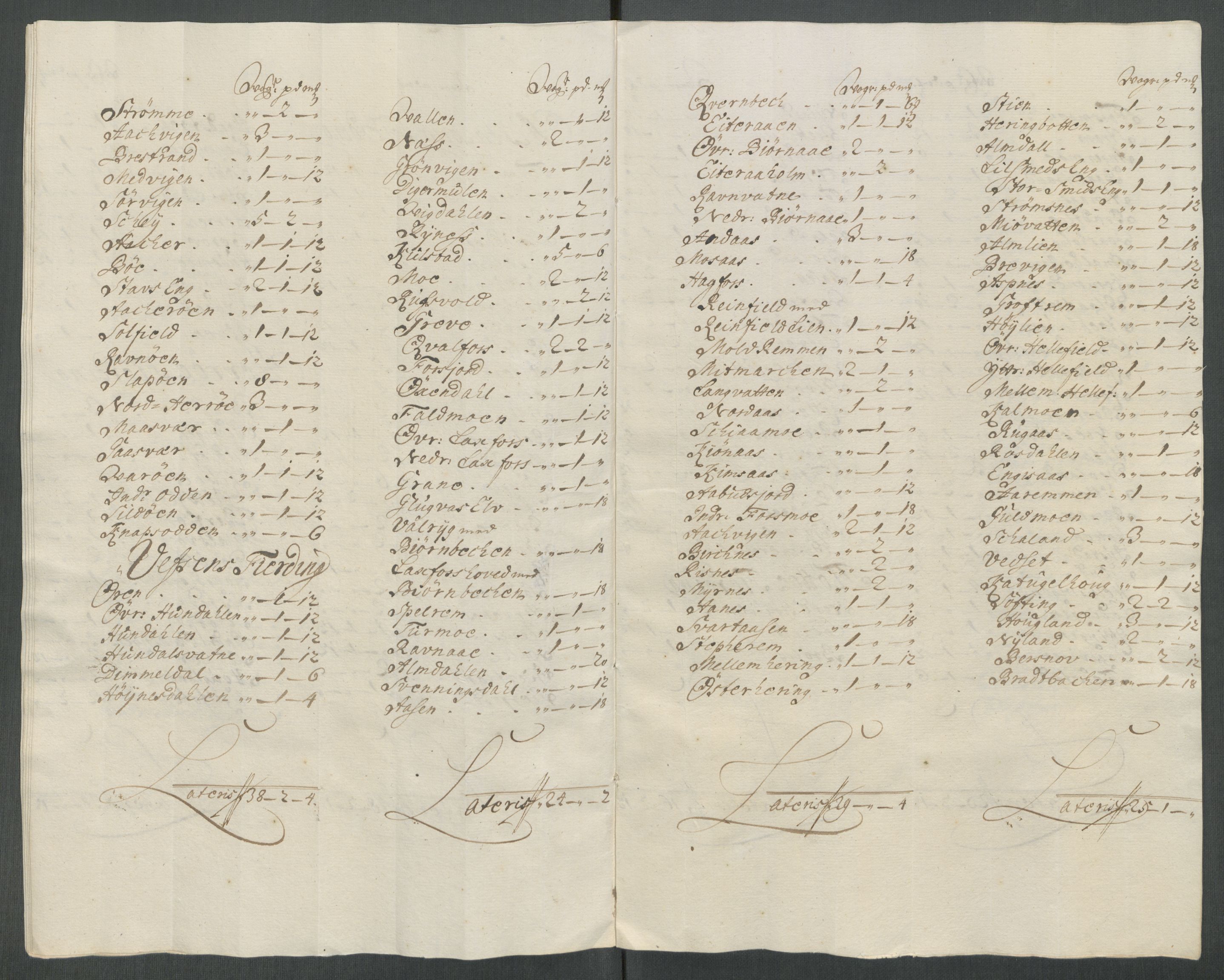 Rentekammeret inntil 1814, Reviderte regnskaper, Fogderegnskap, AV/RA-EA-4092/R65/L4512: Fogderegnskap Helgeland, 1712-1713, p. 99