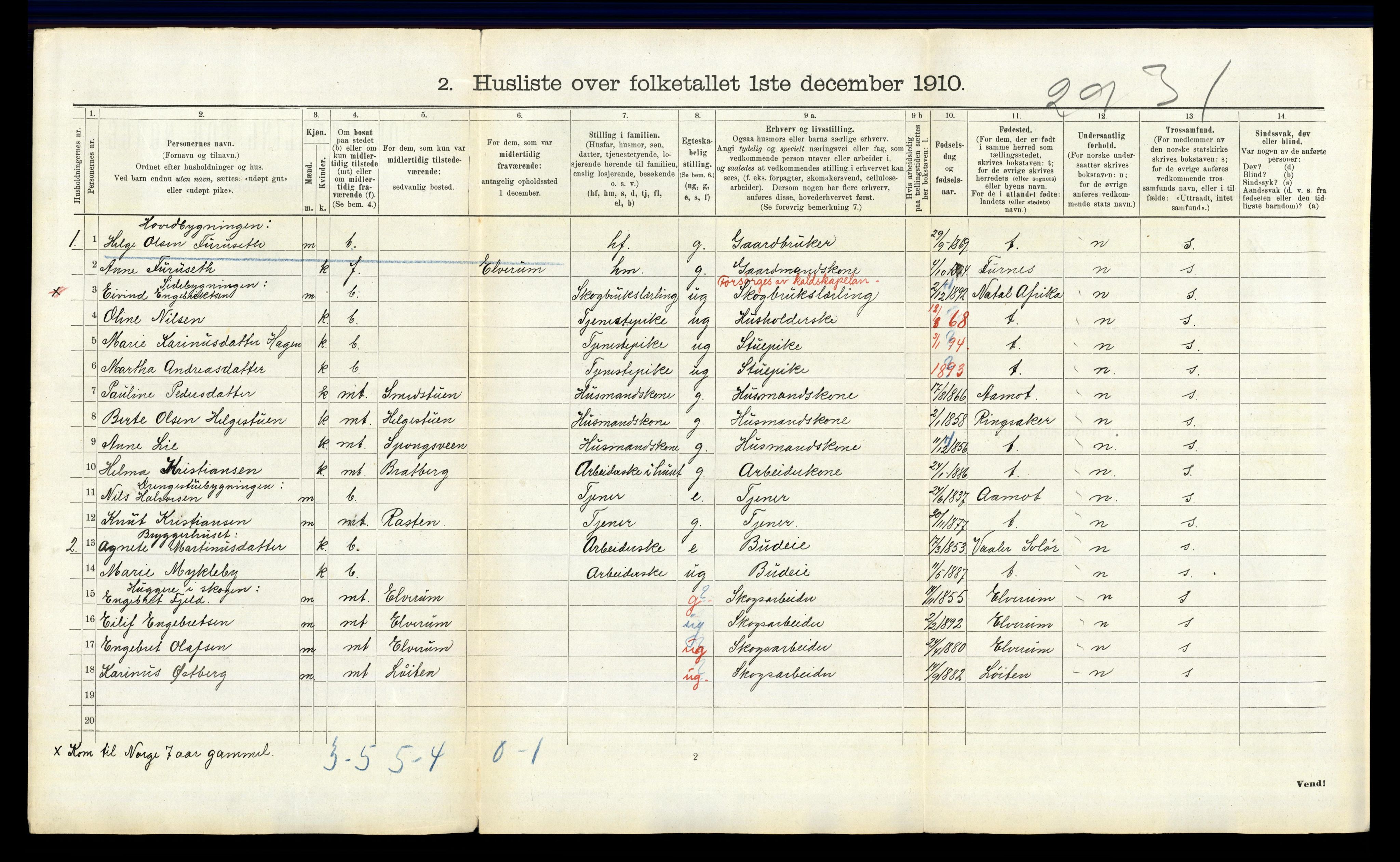 RA, 1910 census for Stor-Elvdal, 1910, p. 232