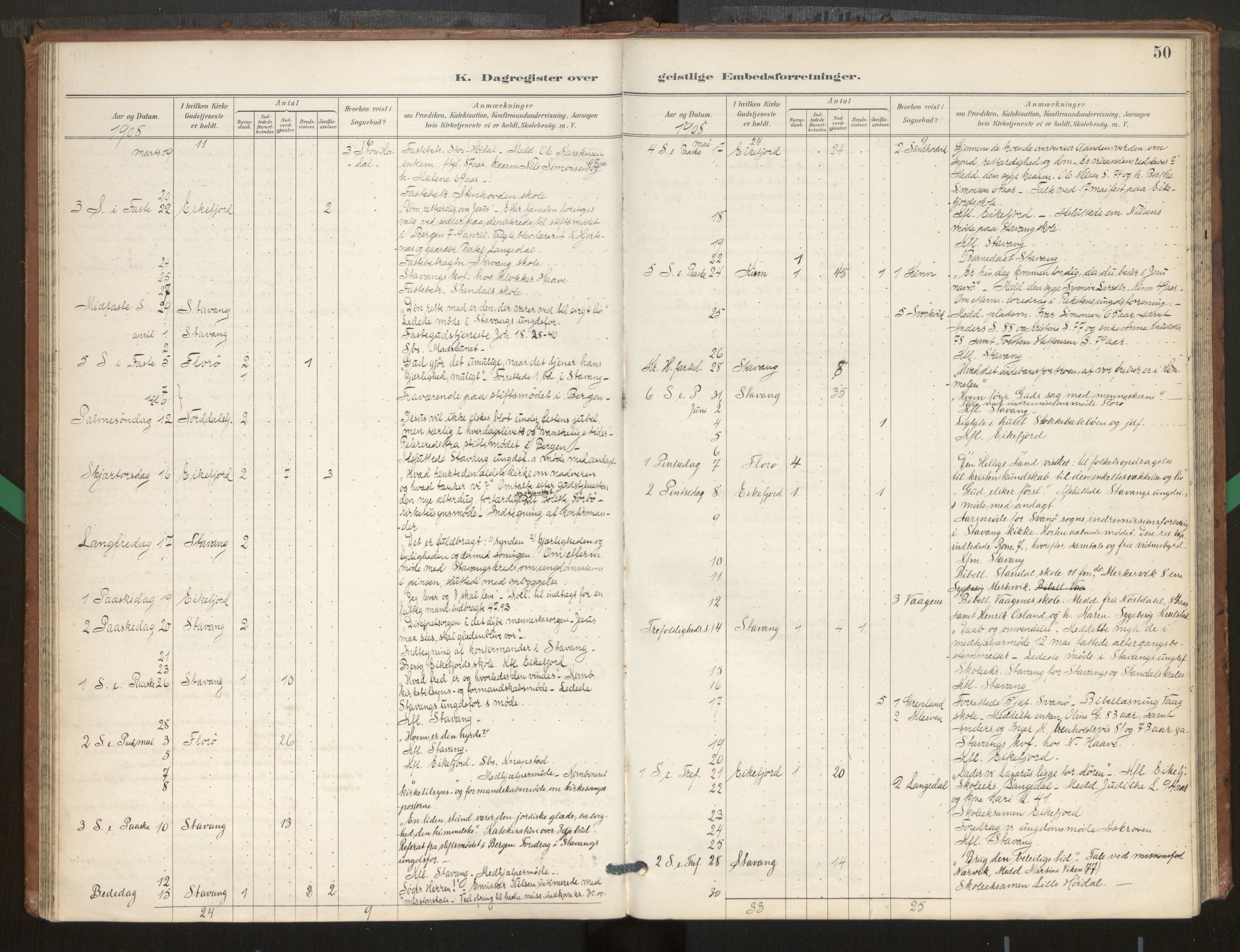 Kinn sokneprestembete, SAB/A-80801/H/Hac/L0001: Diary records no. 1, 1889-1950, p. 50