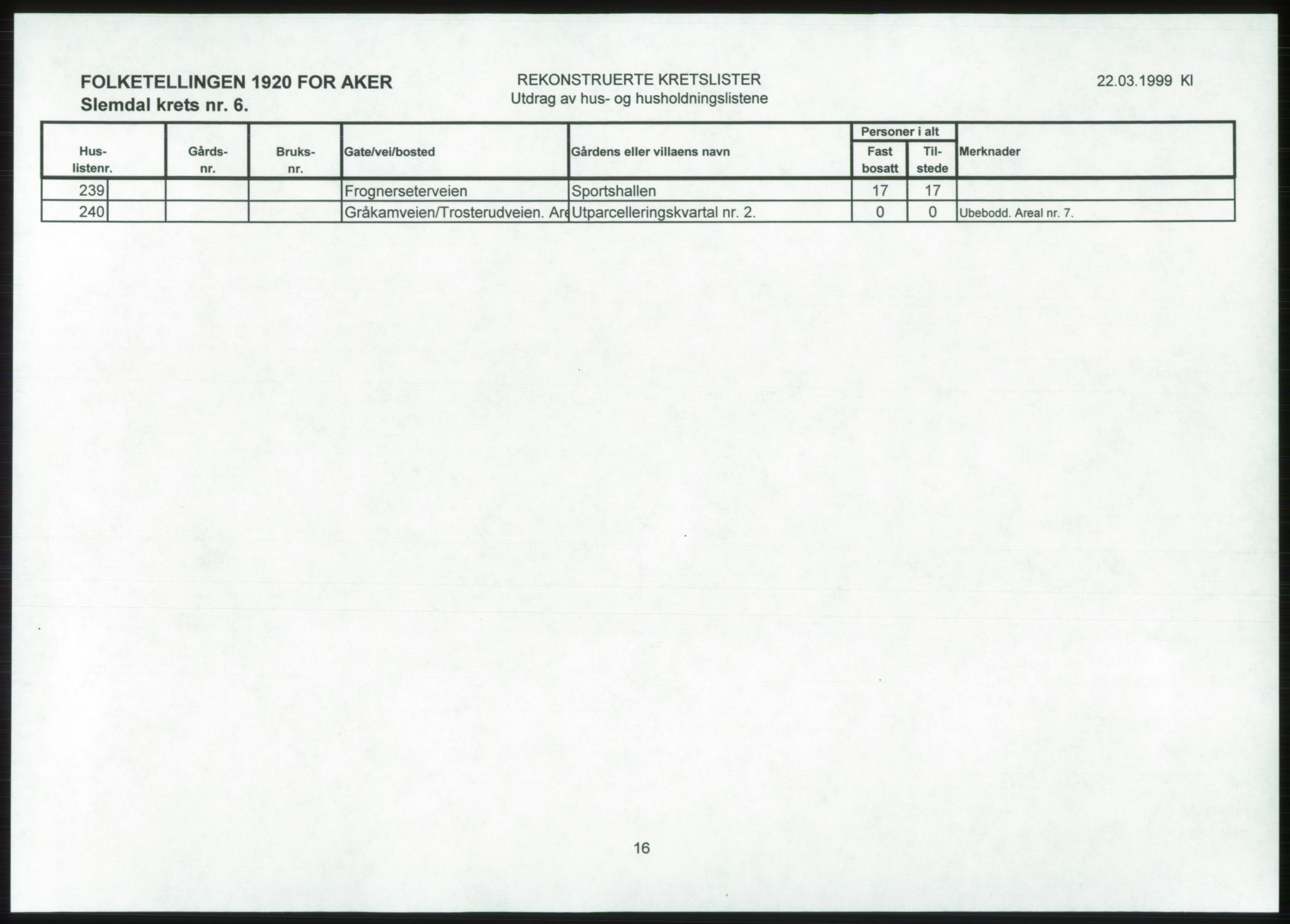 SAO, 1920 census for Aker, 1920, p. 216