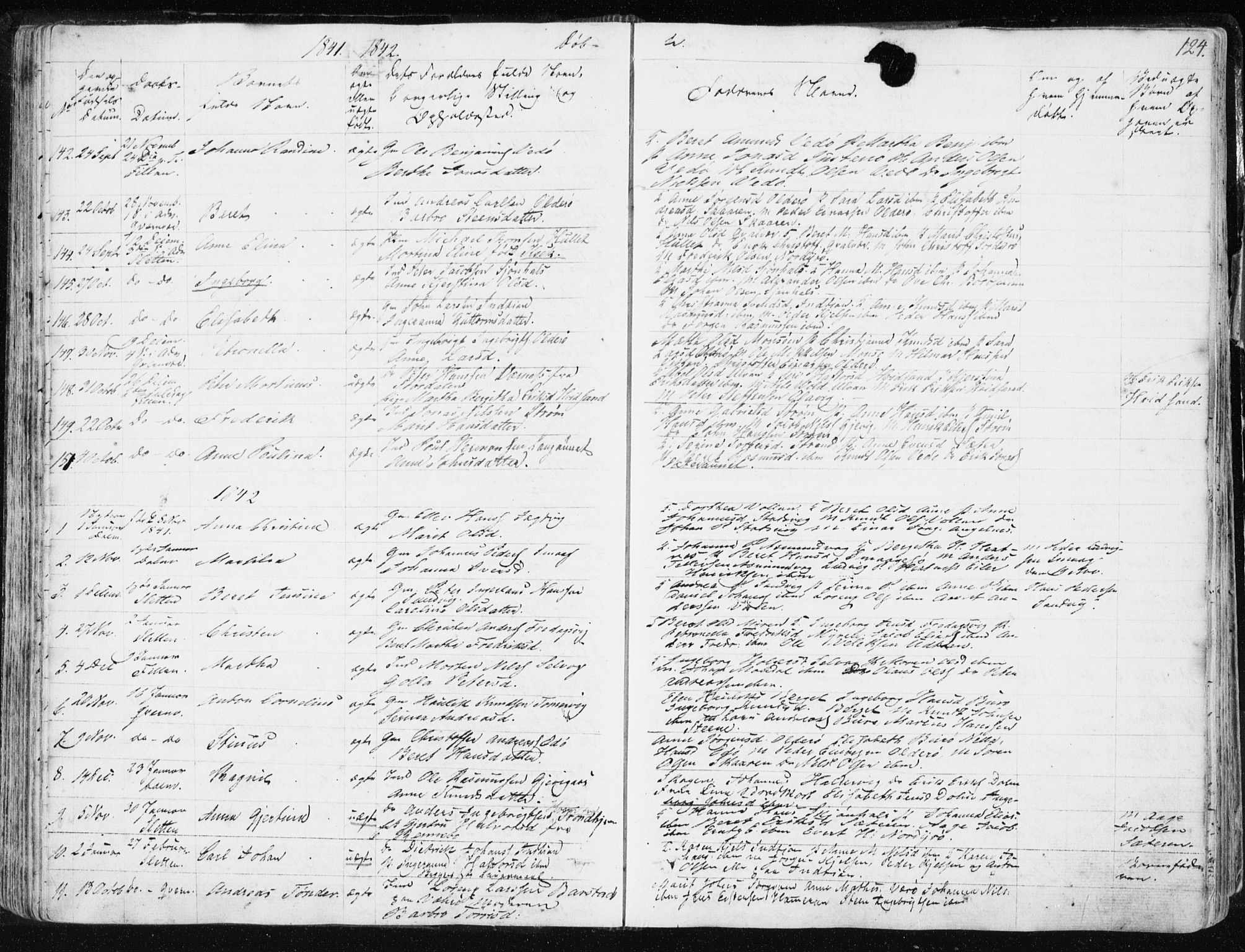 Ministerialprotokoller, klokkerbøker og fødselsregistre - Sør-Trøndelag, SAT/A-1456/634/L0528: Parish register (official) no. 634A04, 1827-1842, p. 124