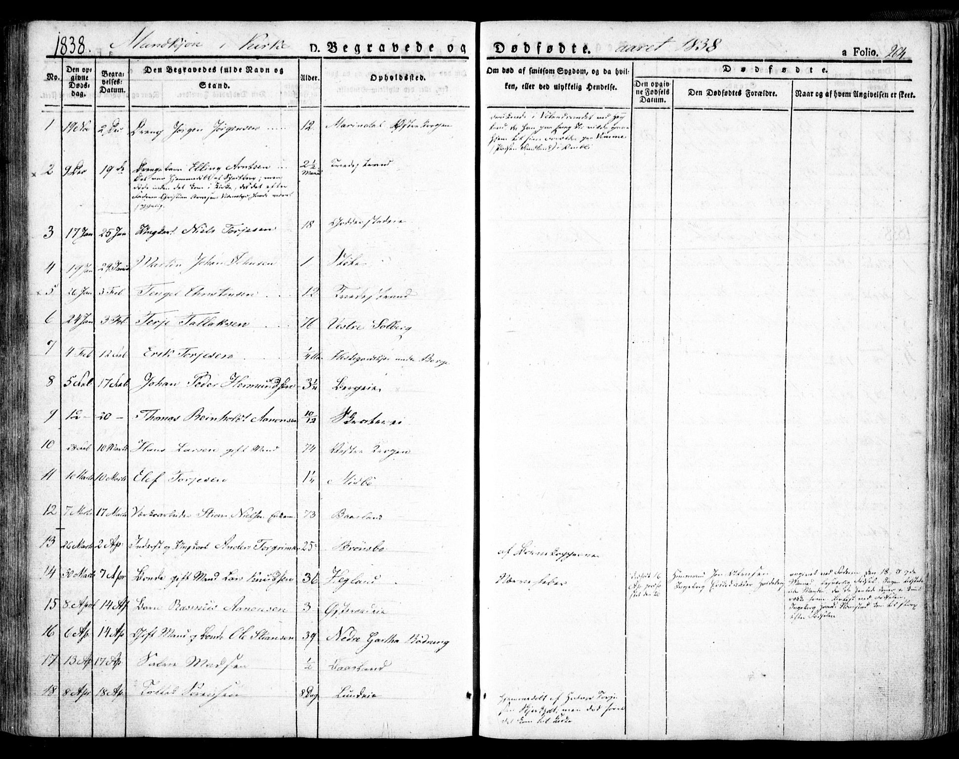 Holt sokneprestkontor, AV/SAK-1111-0021/F/Fa/L0007: Parish register (official) no. A 7, 1836-1848, p. 264