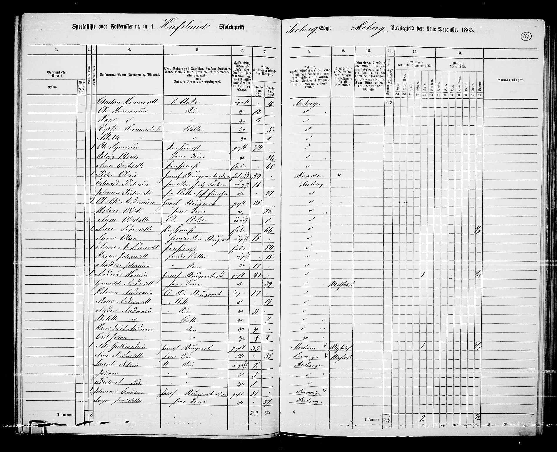 RA, 1865 census for Skjeberg, 1865, p. 95