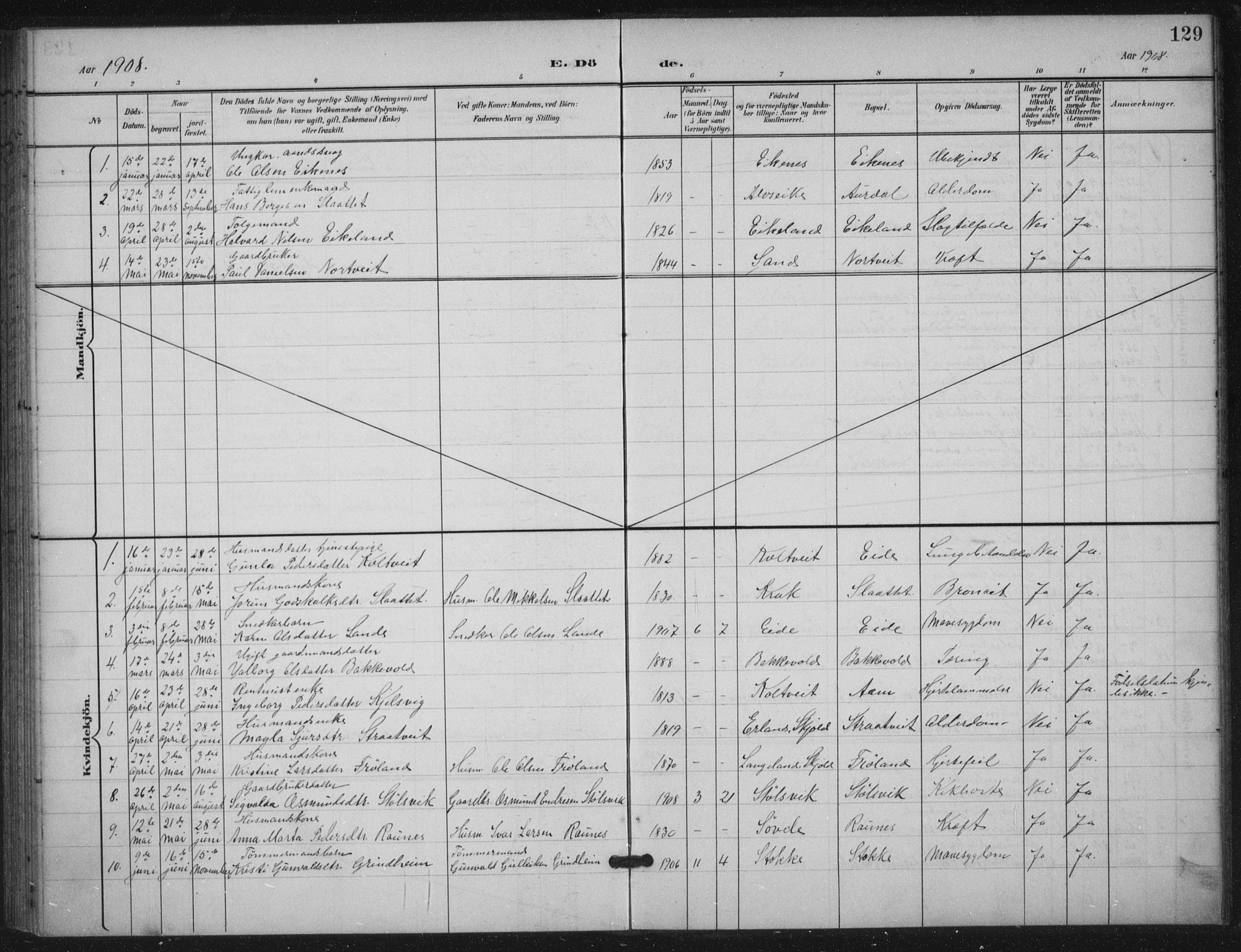 Skjold sokneprestkontor, AV/SAST-A-101847/H/Ha/Haa/L0012: Parish register (official) no. A 12, 1899-1915, p. 129