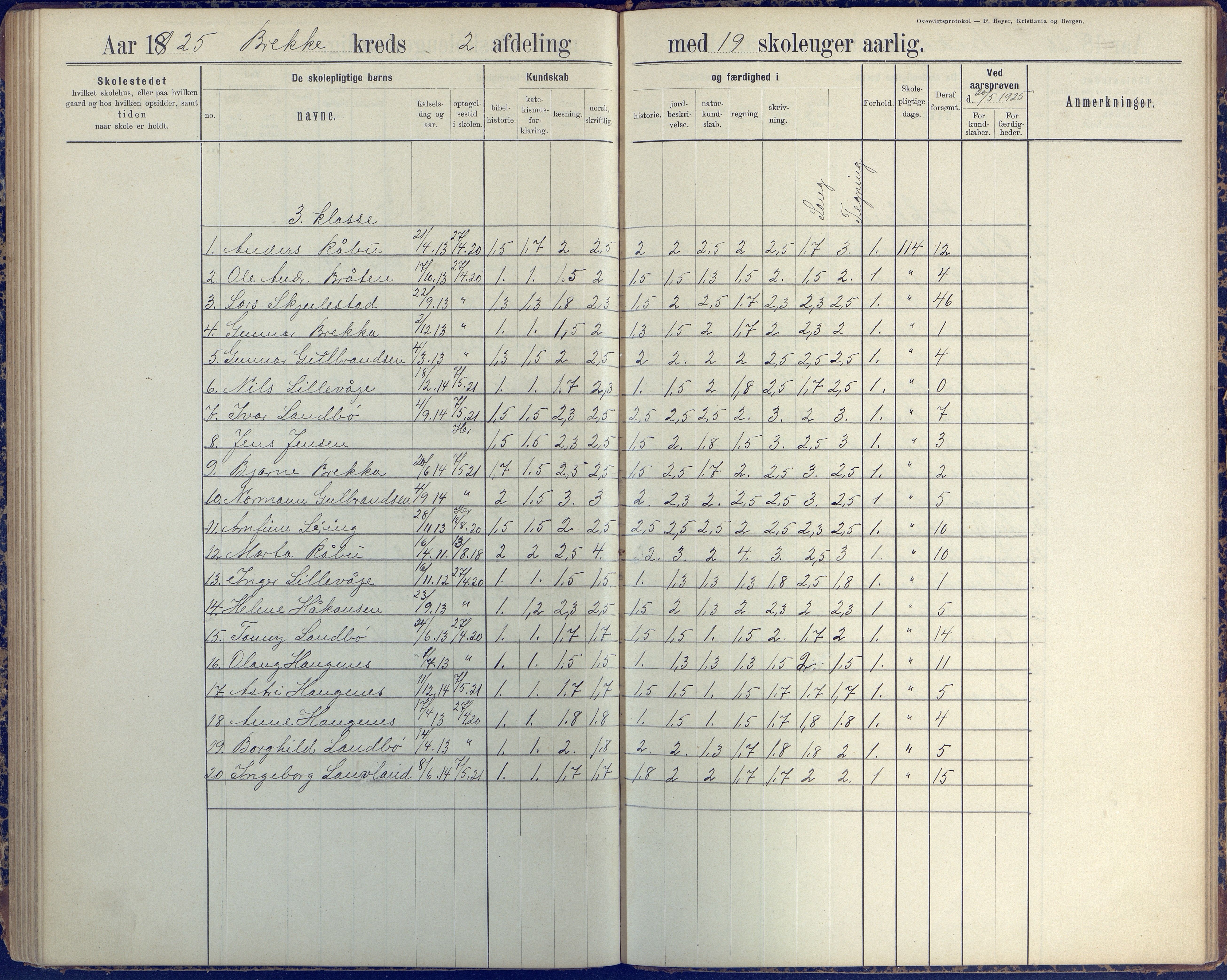 Austre Moland kommune, AAKS/KA0918-PK/09/09b/L0004: Skoleprotokoll, 1891-1945