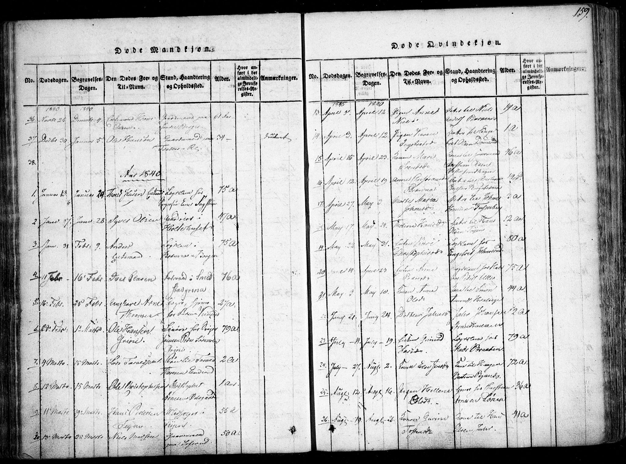 Fet prestekontor Kirkebøker, AV/SAO-A-10370a/F/Fa/L0008: Parish register (official) no. I 8, 1815-1842, p. 159