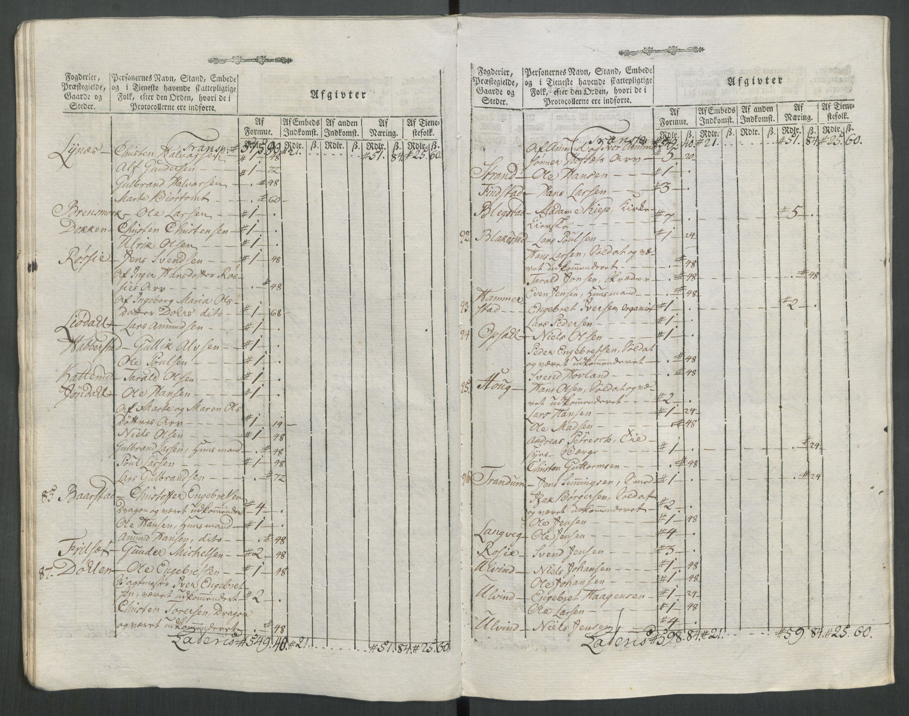 Rentekammeret inntil 1814, Reviderte regnskaper, Mindre regnskaper, AV/RA-EA-4068/Rf/Rfe/L0062: Øvre Romerike fogderi, Øvre Telemark fogderi, 1789, p. 256