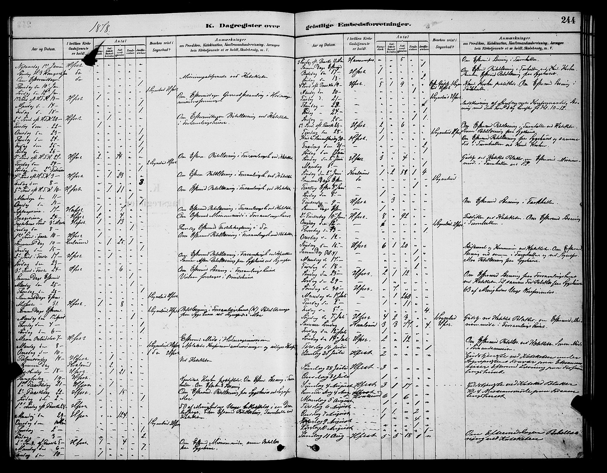Hammerfest sokneprestkontor, SATØ/S-1347/H/Hb/L0006.klokk: Parish register (copy) no. 6, 1876-1884, p. 244