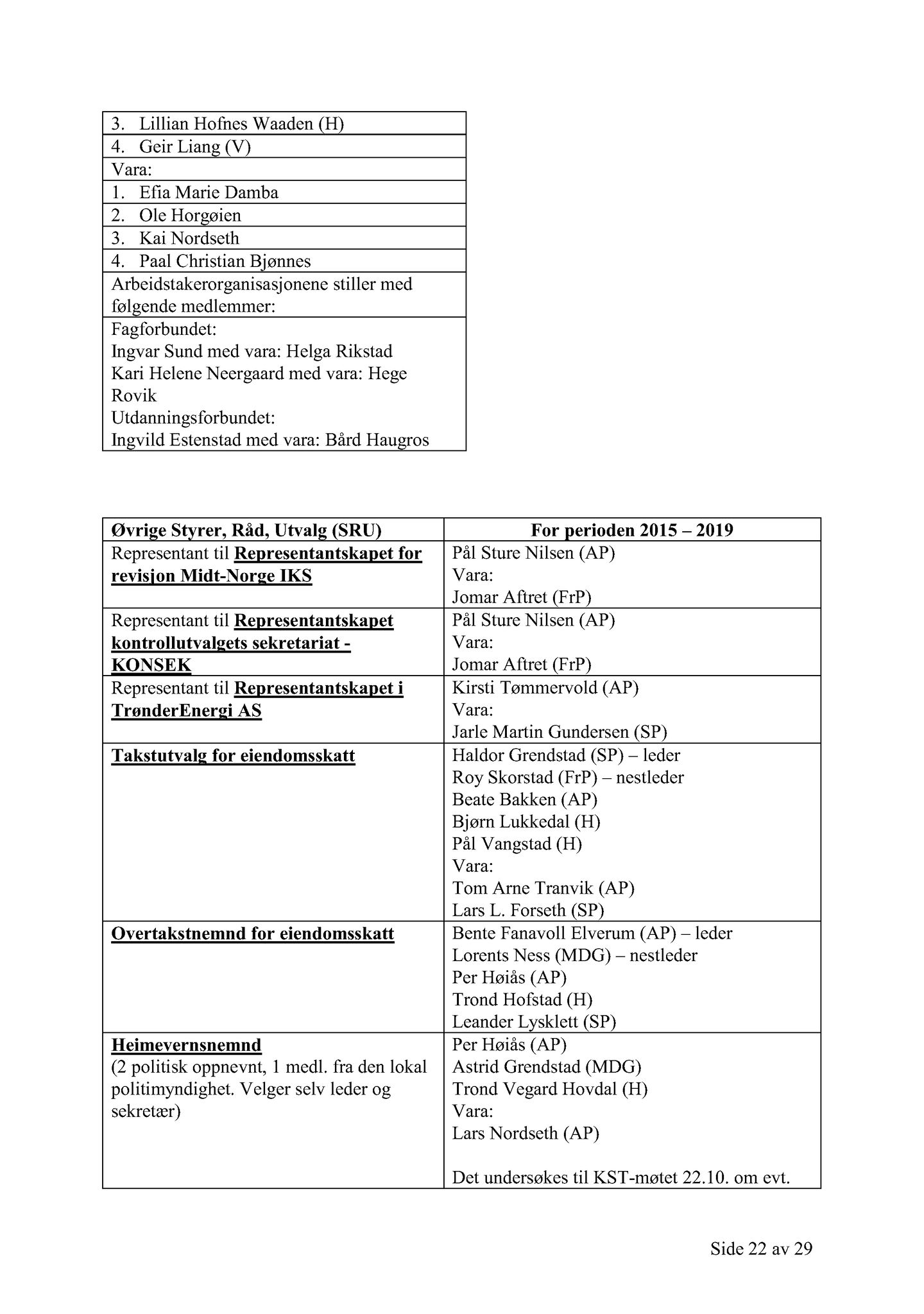 Klæbu Kommune, TRKO/KK/01-KS/L008: Kommunestyret - Møtedokumenter, 2015, p. 1870