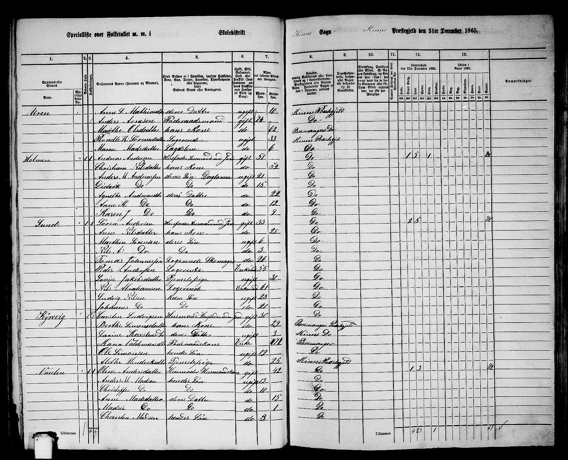 RA, 1865 census for Kinn, 1865, p. 89