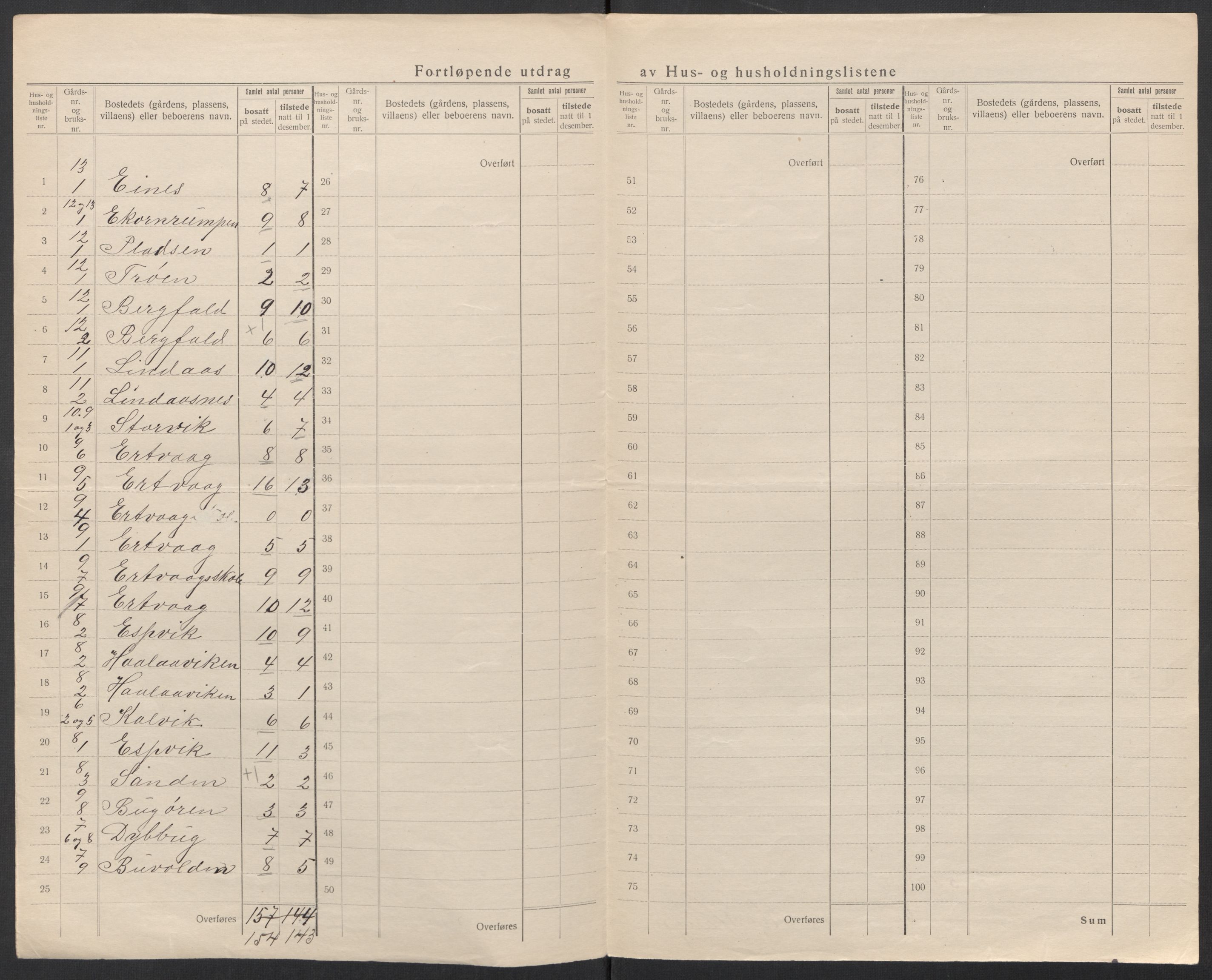 SAT, 1920 census for Aure, 1920, p. 27