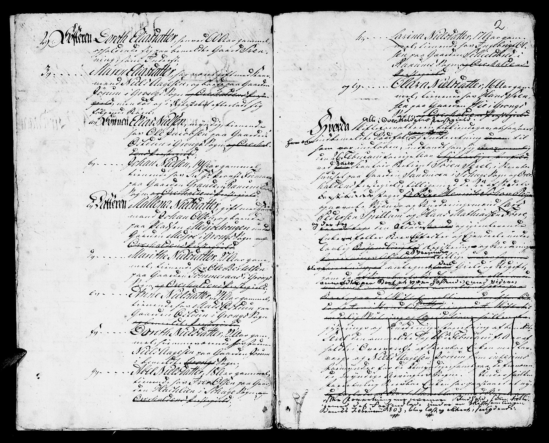 Namdal sorenskriveri, AV/SAT-A-4133/1/3/3A/L0030: Skifteprotokoll nr. 21, 1803, p. 1b-2a