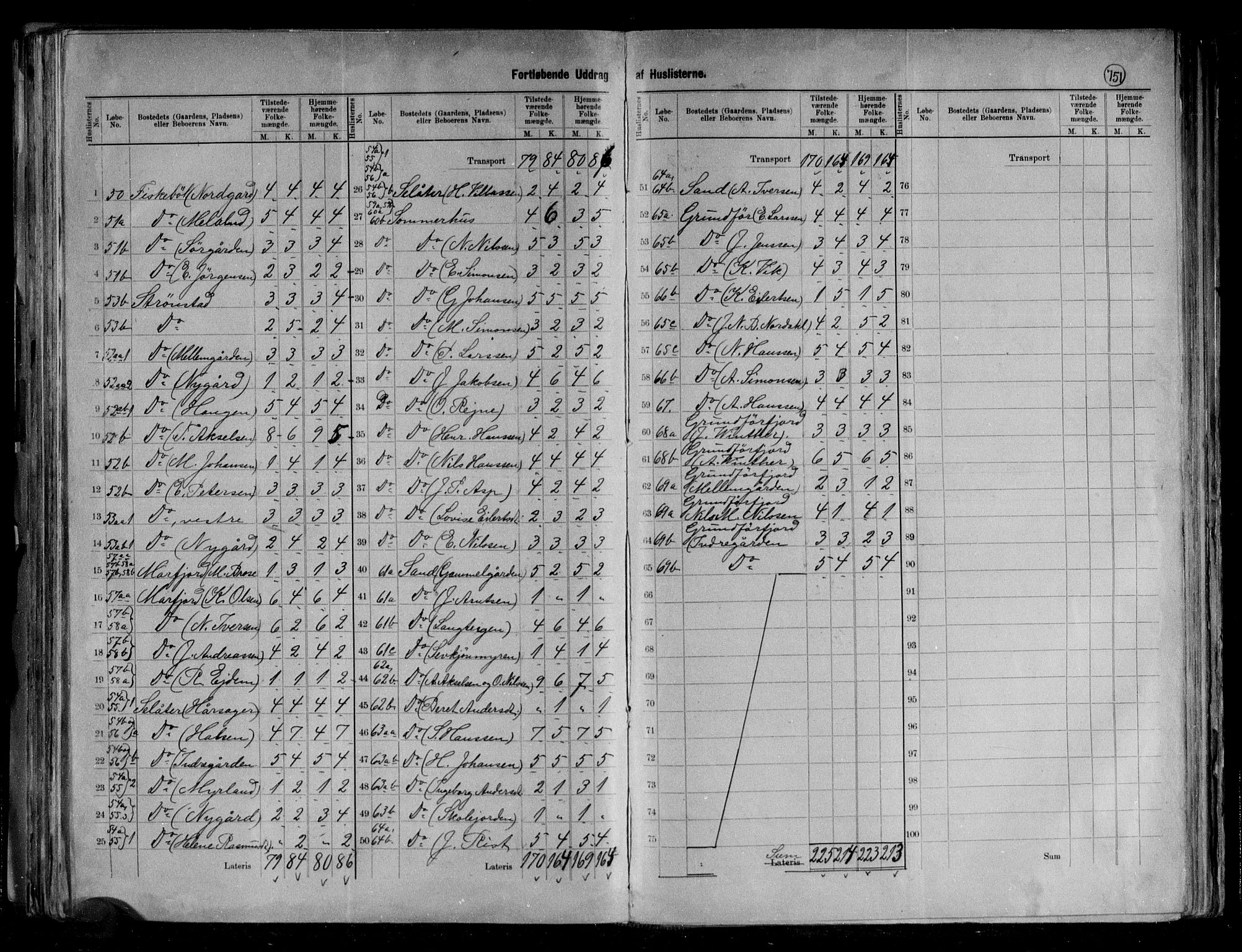 RA, 1891 census for 1866 Hadsel, 1891, p. 15