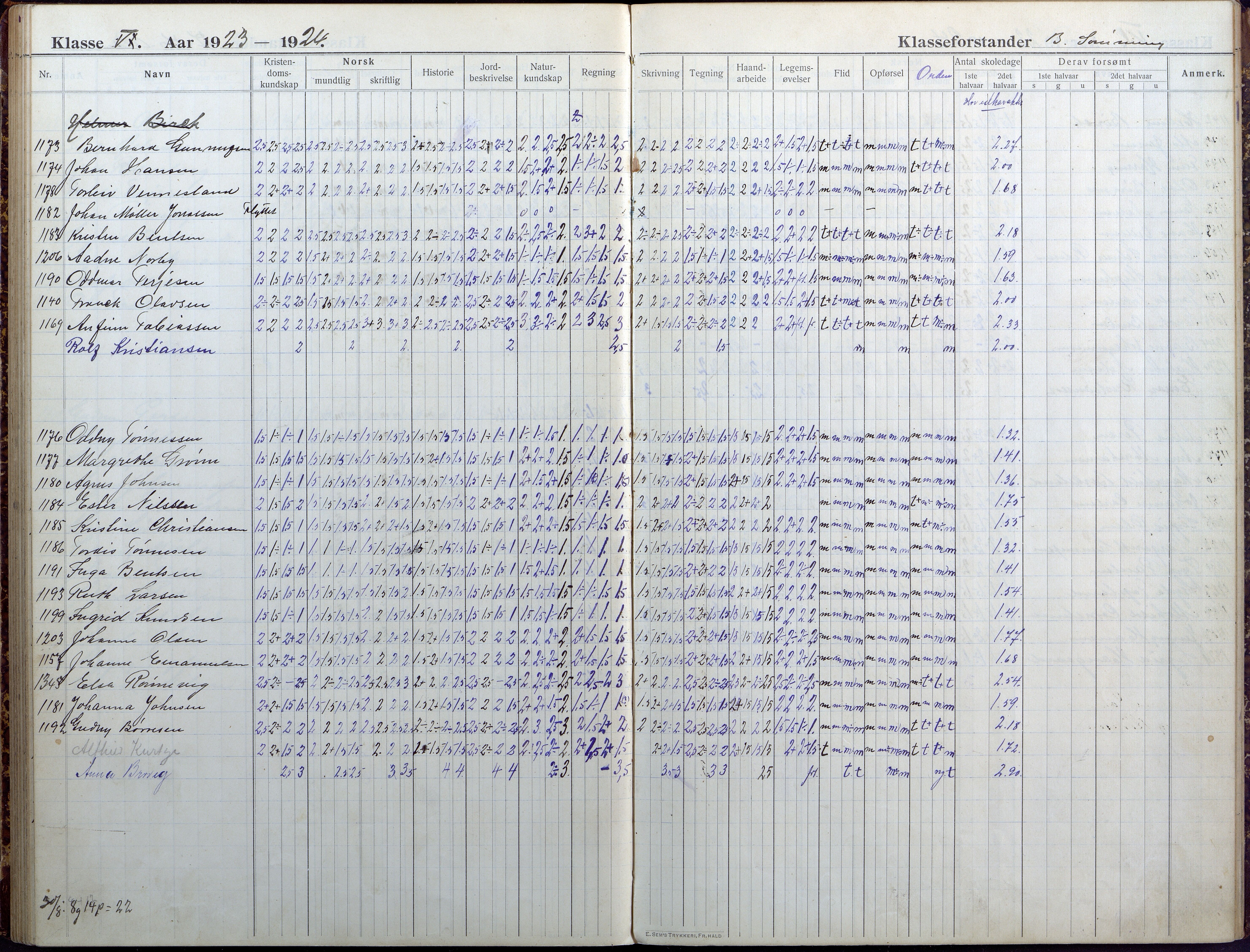 Lillesand kommune, AAKS/KA0926-PK/1/09/L0025: Lillesand Folkeskole - Skoleprotokoll, 1916-1925