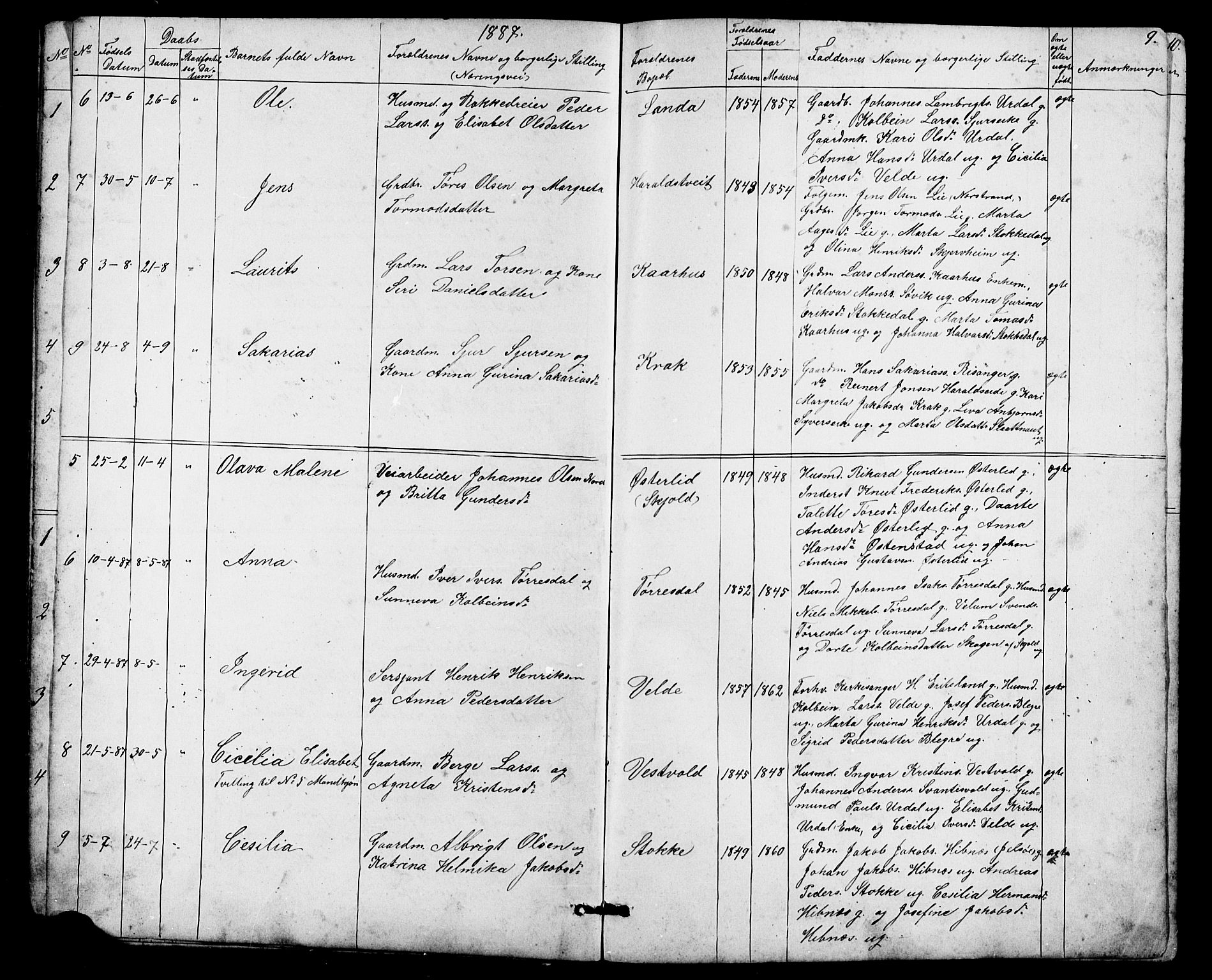 Skjold sokneprestkontor, AV/SAST-A-101847/H/Ha/Hab/L0006: Parish register (copy) no. B 6, 1881-1913, p. 9