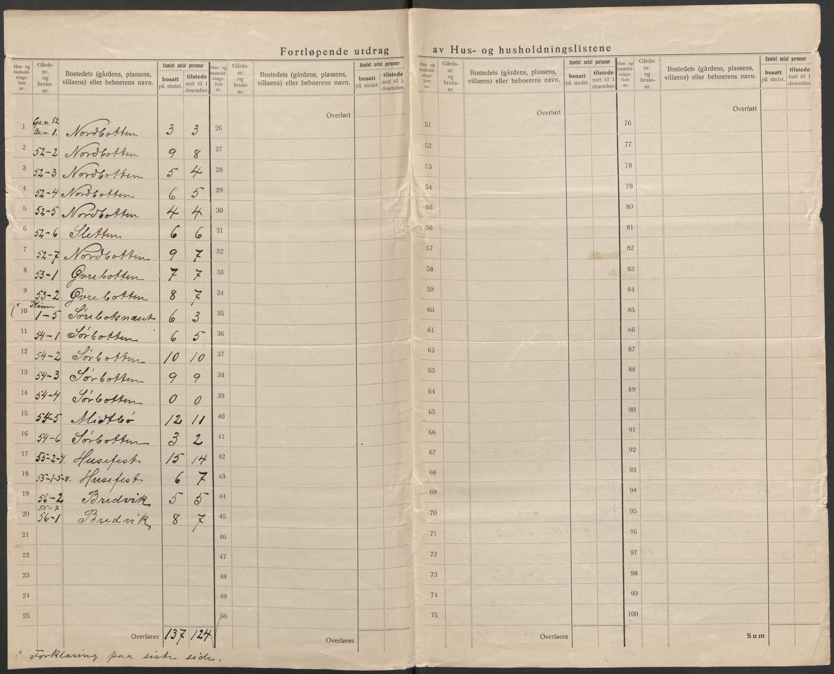 SAB, 1920 census for Bremanger, 1920, p. 49