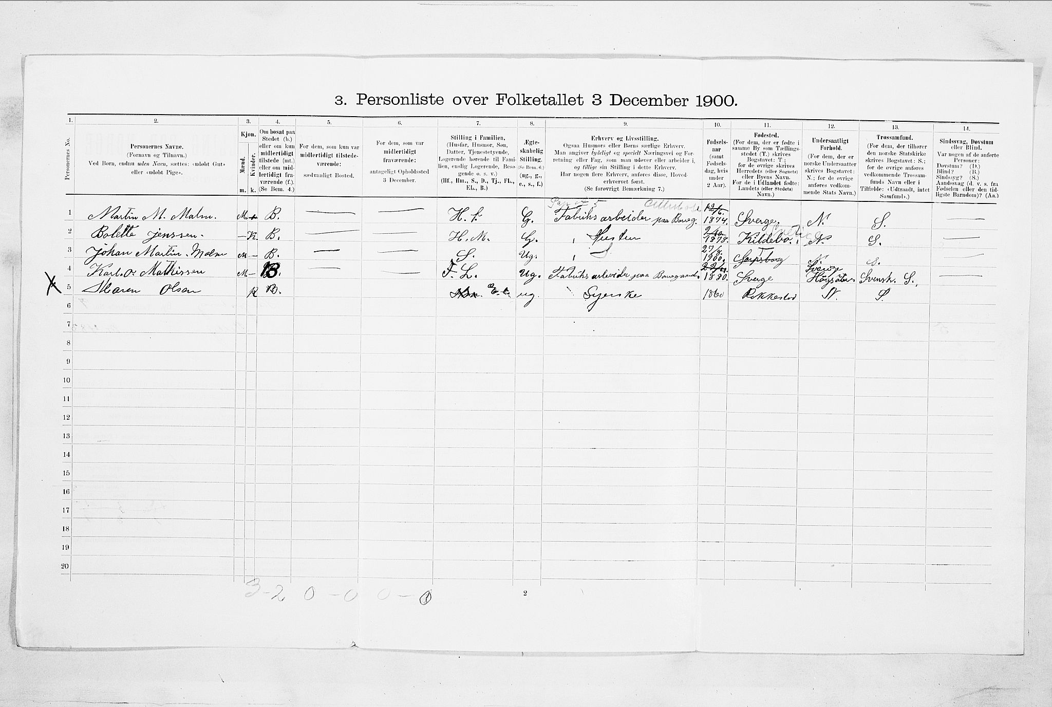 SAO, 1900 census for Sarpsborg, 1900