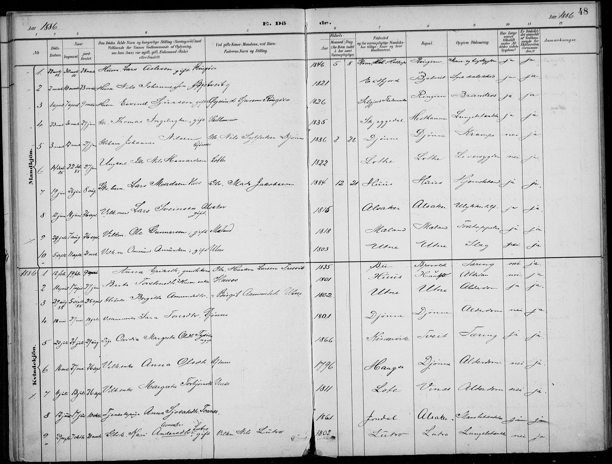 Ullensvang sokneprestembete, SAB/A-78701/H/Haa: Parish register (official) no. E  3, 1883-1916, p. 48