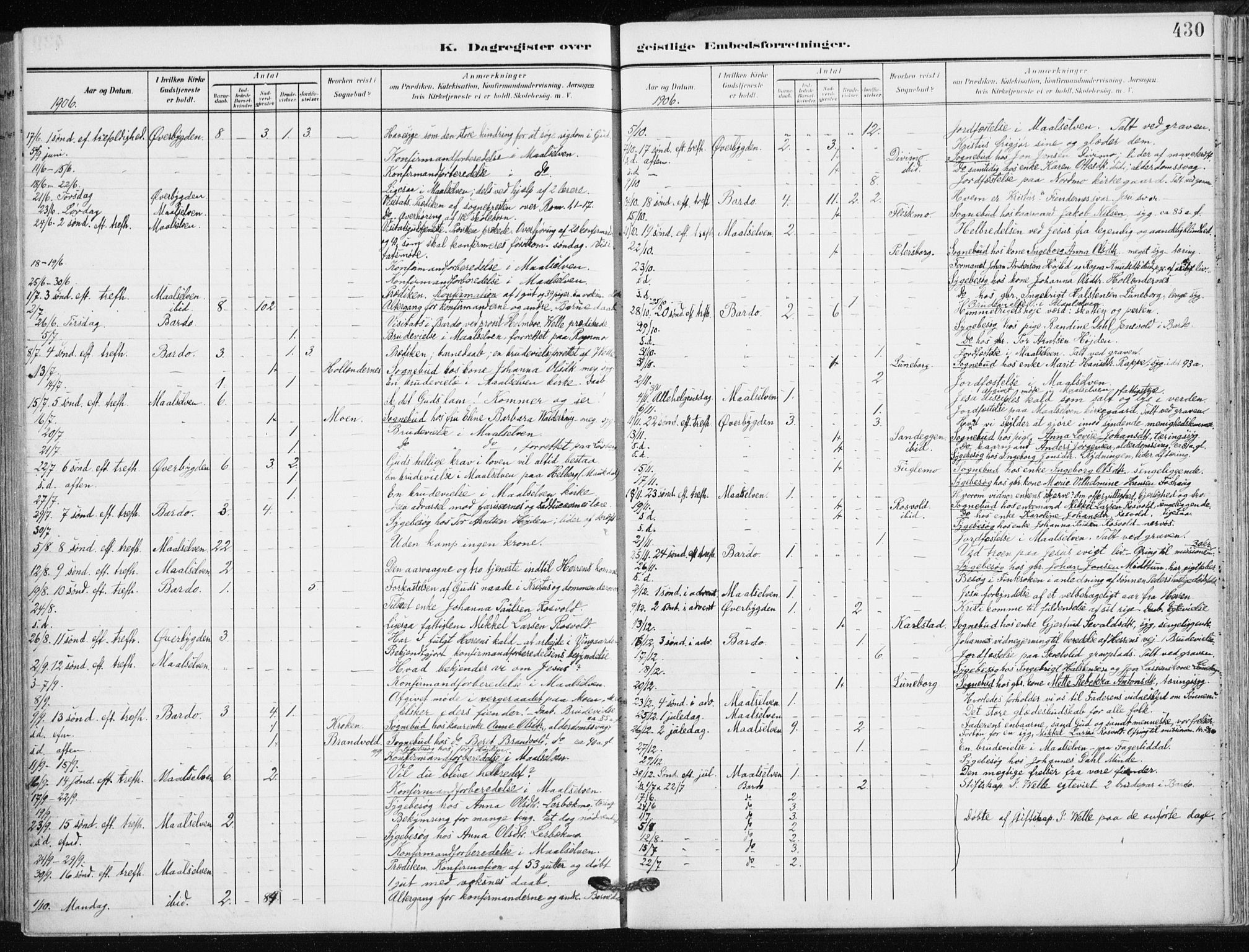 Målselv sokneprestembete, AV/SATØ-S-1311/G/Ga/Gaa/L0011kirke: Parish register (official) no. 11, 1904-1918, p. 430