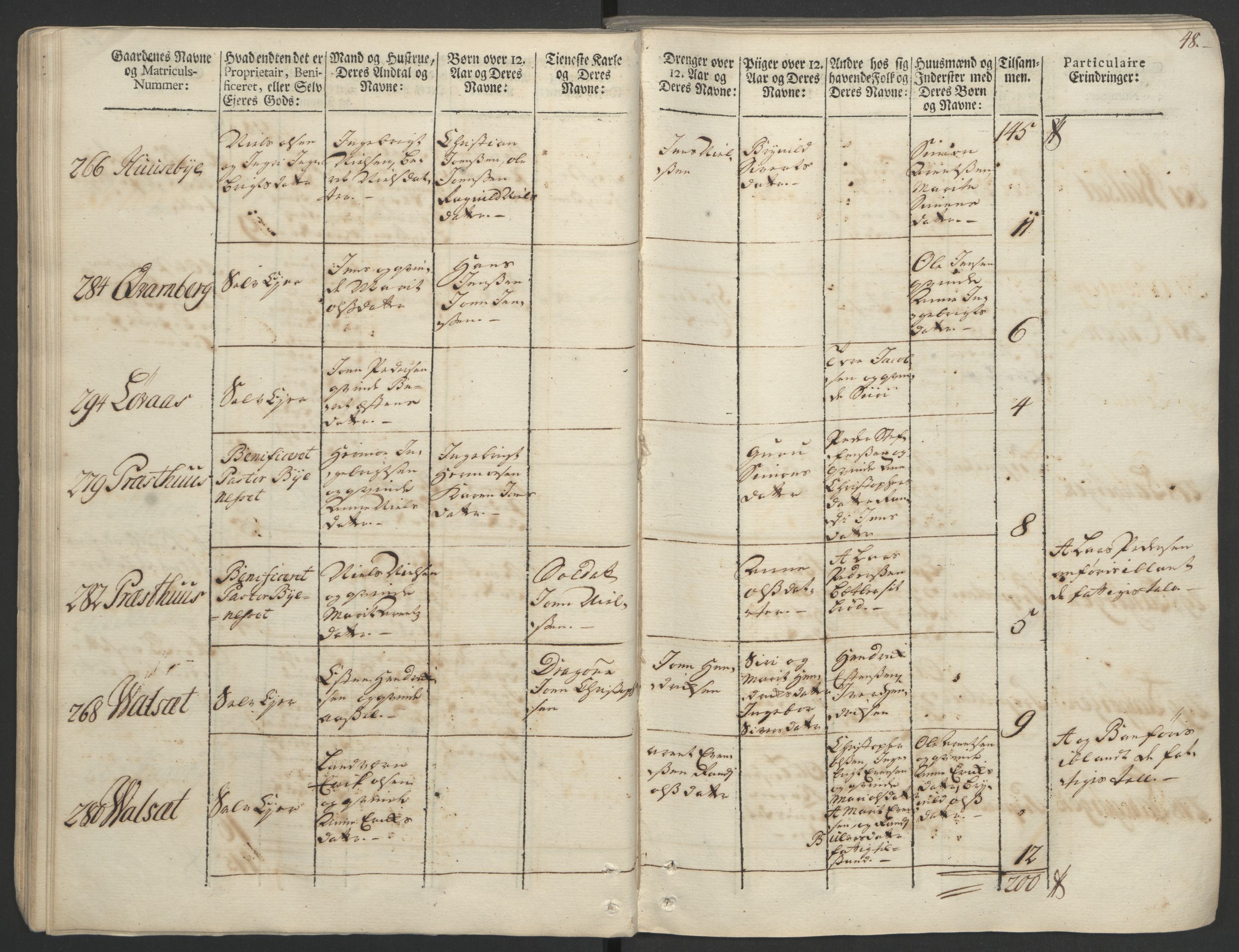 Rentekammeret inntil 1814, Realistisk ordnet avdeling, AV/RA-EA-4070/Ol/L0020/0002: [Gg 10]: Ekstraskatten, 23.09.1762. Romsdal, Strinda, Selbu, Inderøy. / Strinda og Selbu, 1763, p. 46