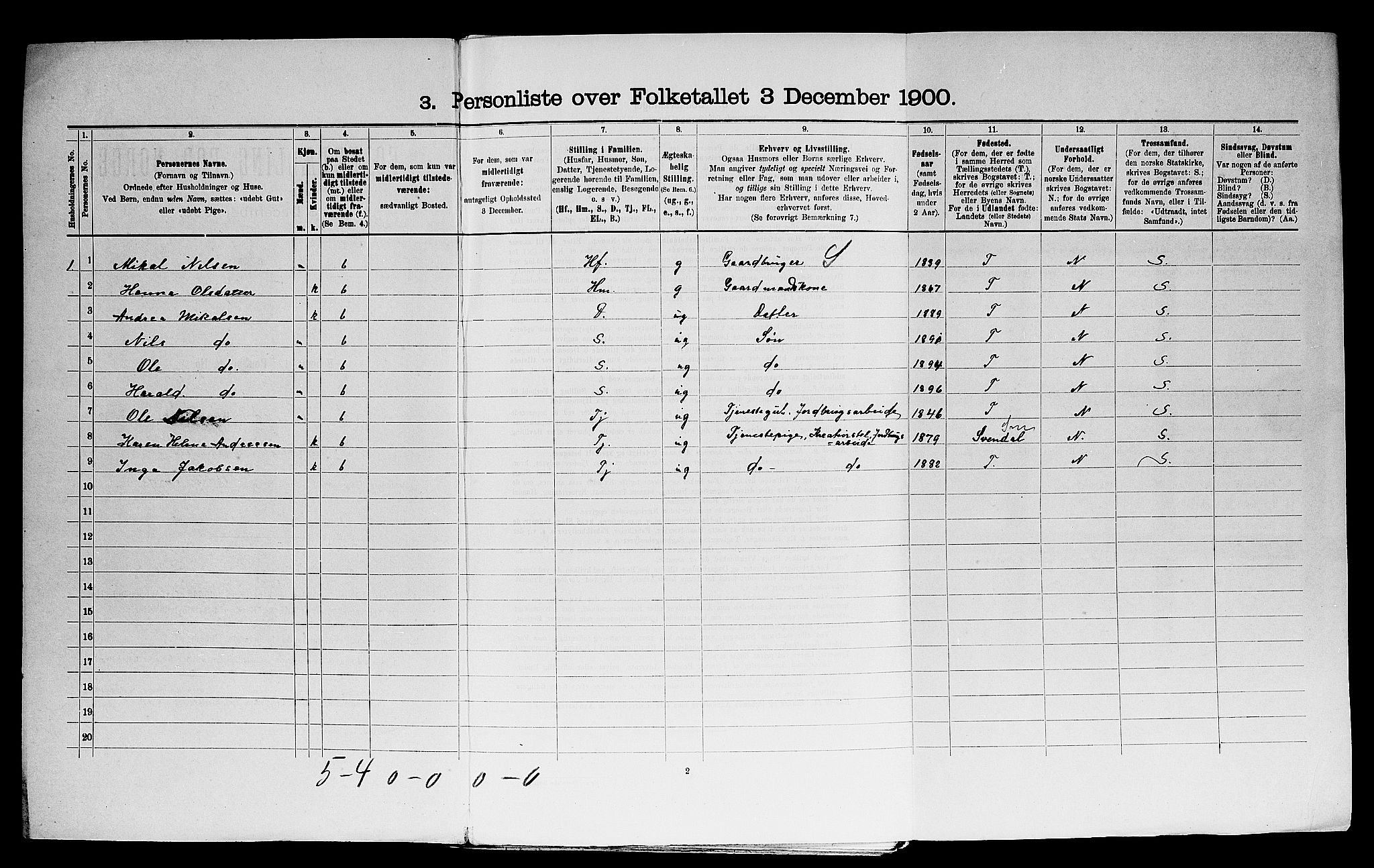 SAO, 1900 census for Onsøy, 1900, p. 328