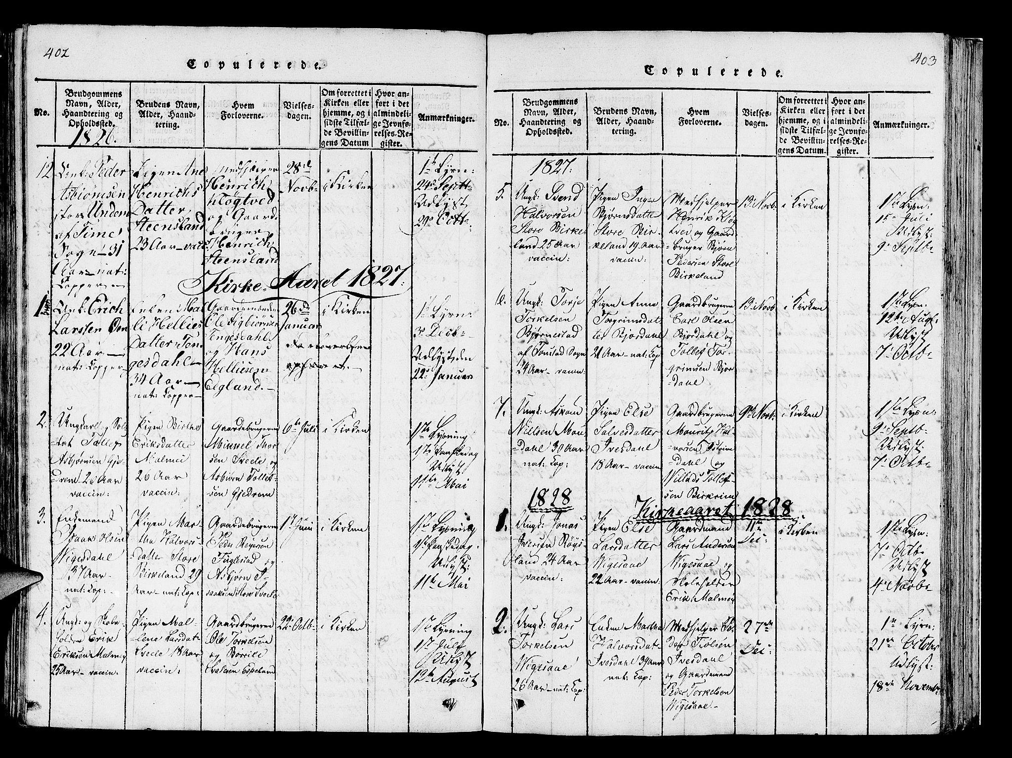 Helleland sokneprestkontor, SAST/A-101810: Parish register (official) no. A 5, 1815-1834, p. 402-403