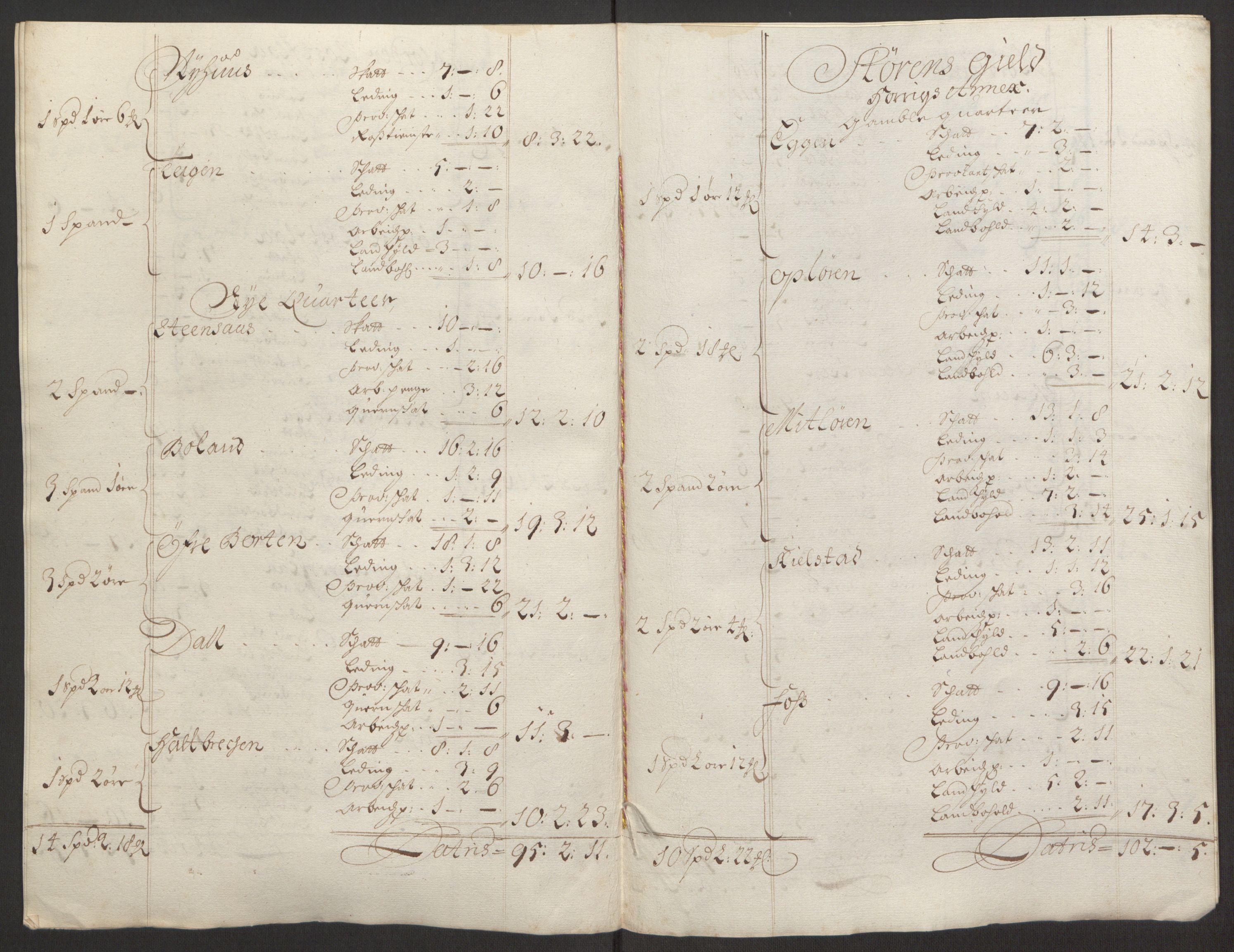 Rentekammeret inntil 1814, Reviderte regnskaper, Fogderegnskap, AV/RA-EA-4092/R60/L3944: Fogderegnskap Orkdal og Gauldal, 1694, p. 421