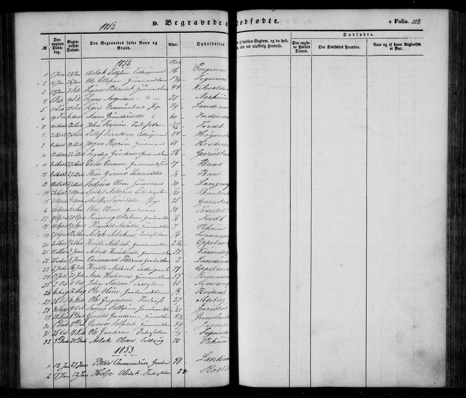 Åmli sokneprestkontor, SAK/1111-0050/F/Fa/Fac/L0008: Parish register (official) no. A 8, 1852-1869, p. 128