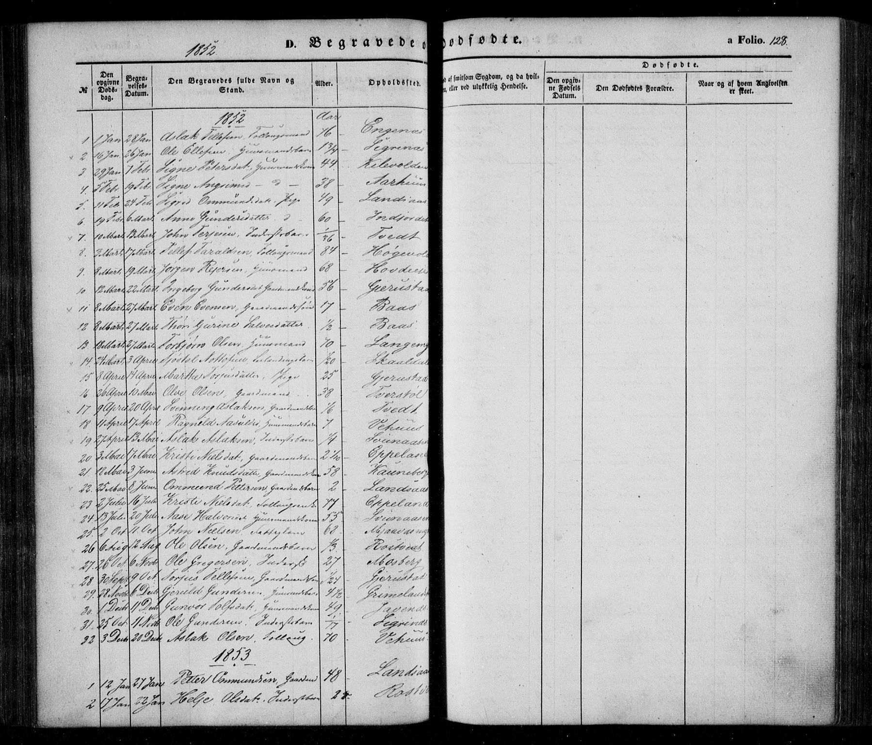 Åmli sokneprestkontor, AV/SAK-1111-0050/F/Fa/Fac/L0008: Parish register (official) no. A 8, 1852-1869, p. 128