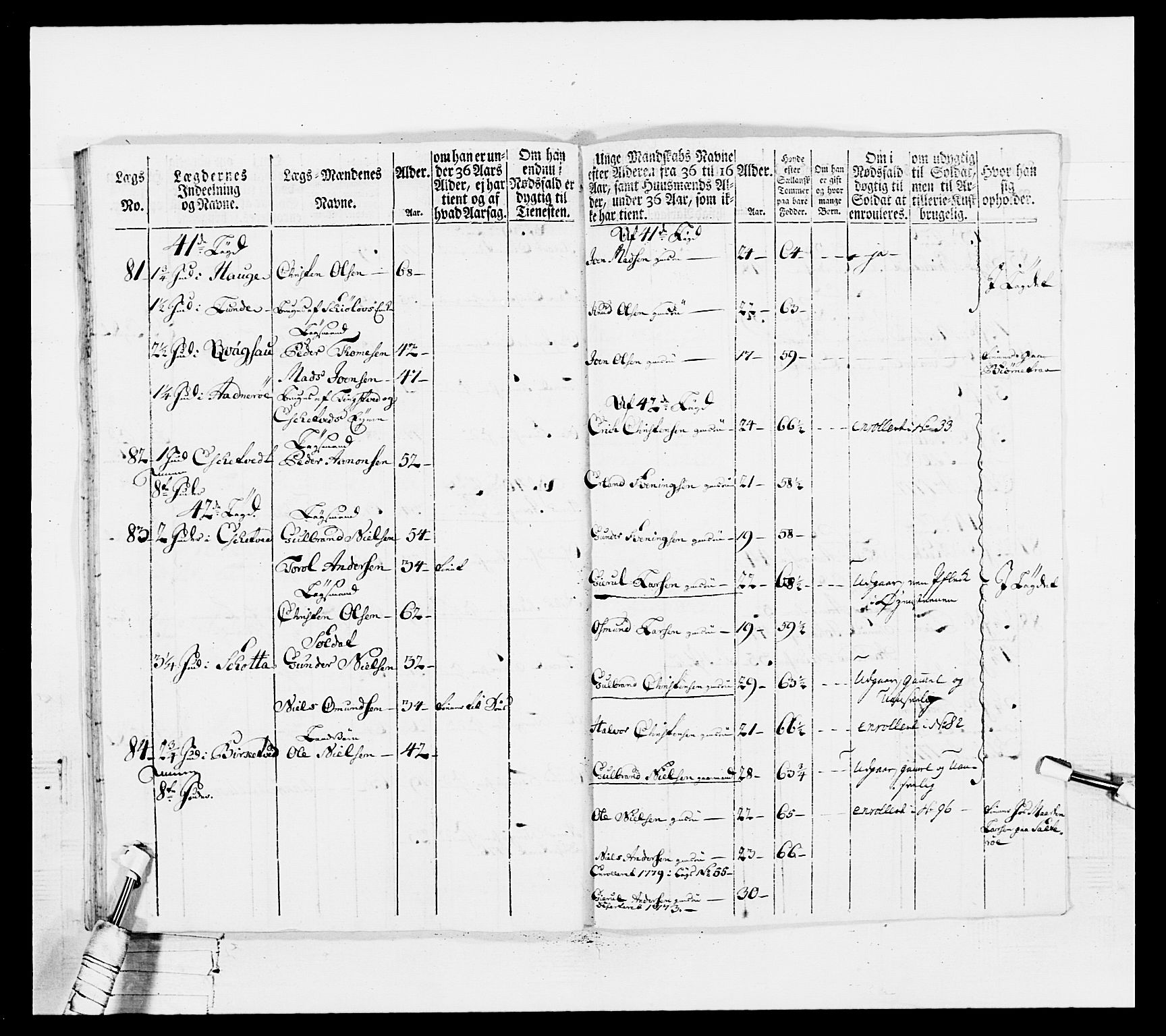 Generalitets- og kommissariatskollegiet, Det kongelige norske kommissariatskollegium, AV/RA-EA-5420/E/Eh/L0102: 1. Vesterlenske nasjonale infanteriregiment, 1778-1780, p. 468