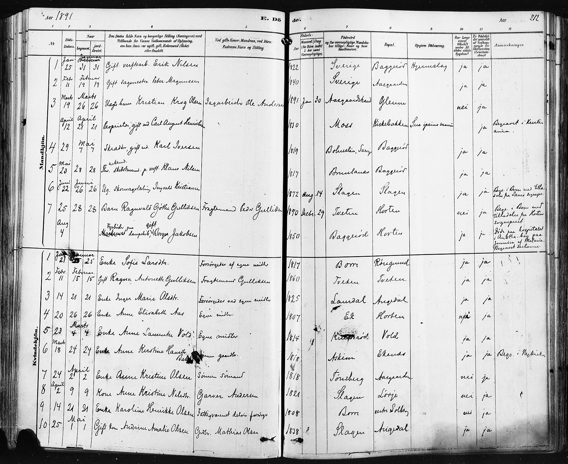 Borre kirkebøker, AV/SAKO-A-338/F/Fa/L0009: Parish register (official) no. I 9, 1878-1896, p. 212