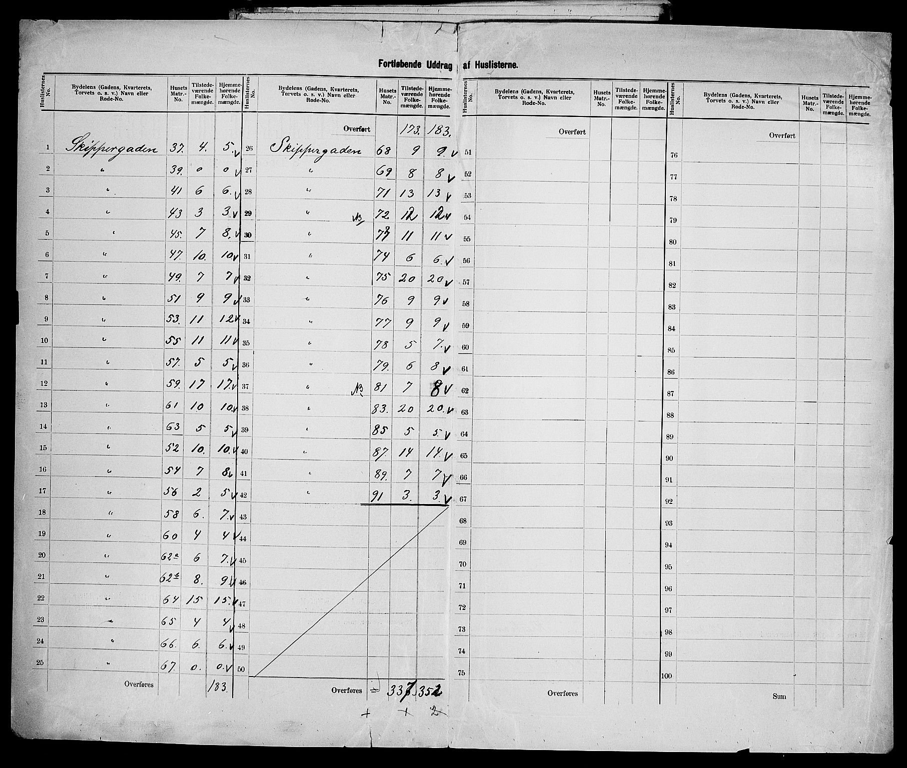 SAK, 1900 census for Kristiansand, 1900, p. 100
