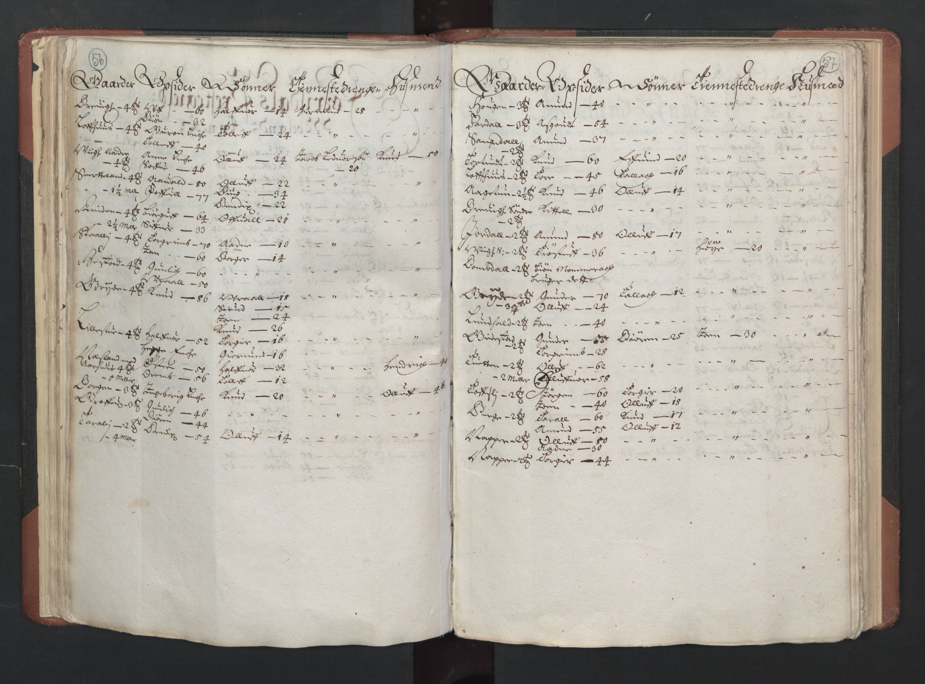 RA, Bailiff's Census 1664-1666, no. 6: Øvre and Nedre Telemark fogderi and Bamble fogderi , 1664, p. 56-57