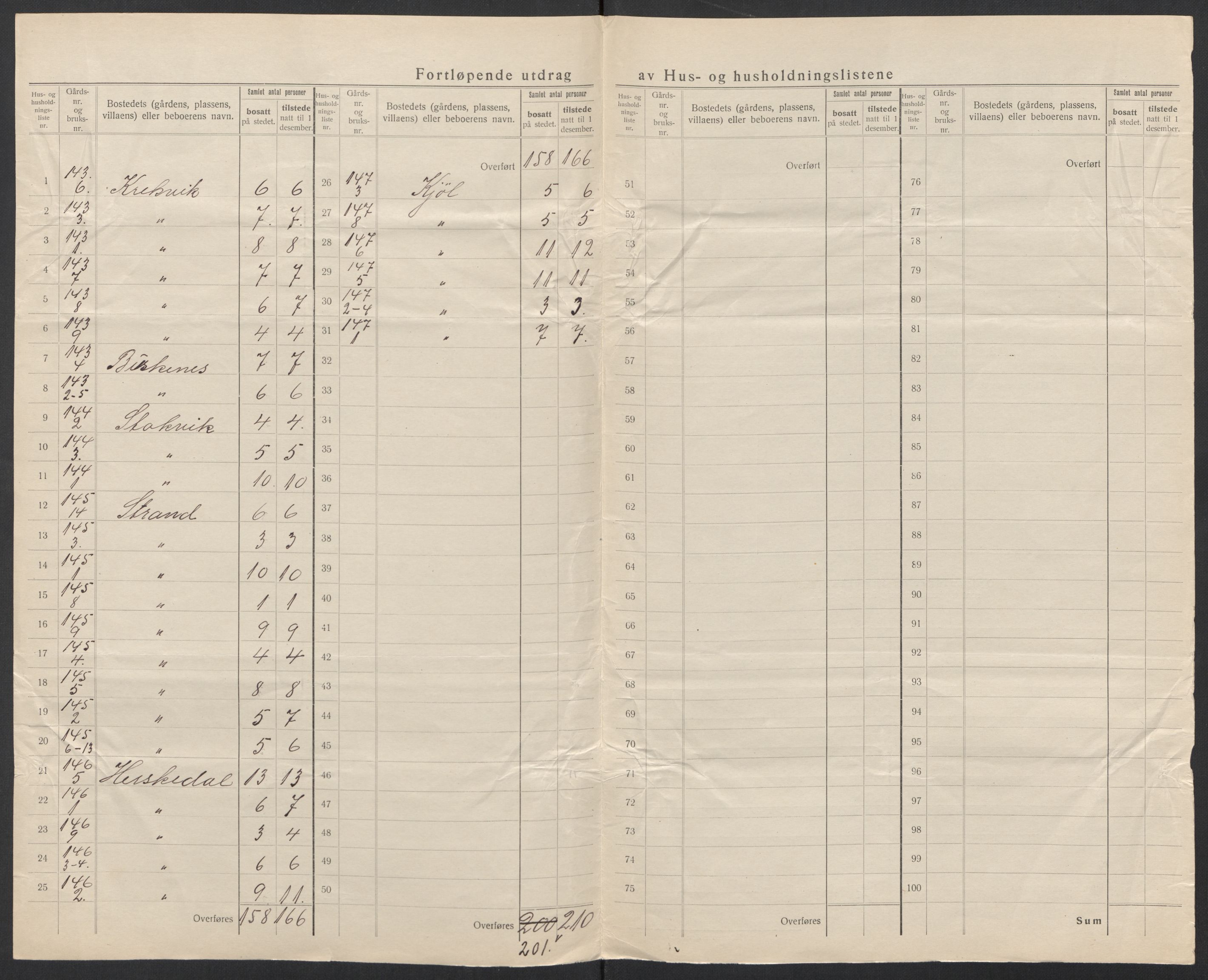 SAT, 1920 census for Eid (MR), 1920, p. 7